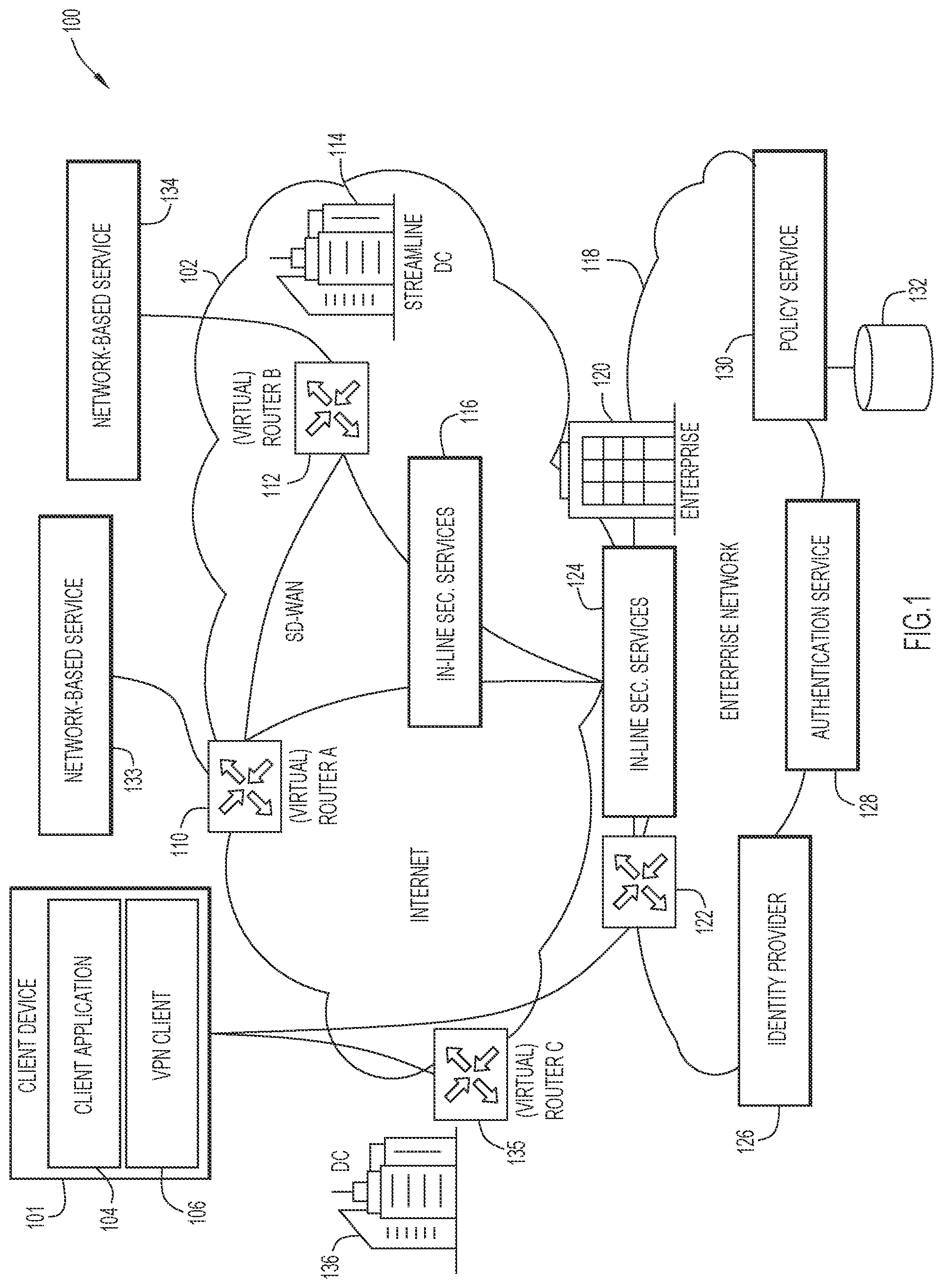 Patent US11818101 — Context-based path selection for VPN clients to facilitate remote access to network-based applications — Figure 1