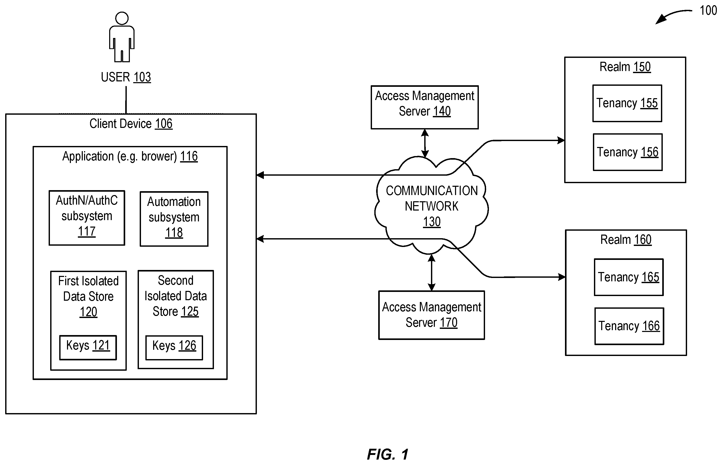 Patent US11818113 — Techniques for simultaneously accessing multiple isolated systems while maintaining security boundaries — Figure 1