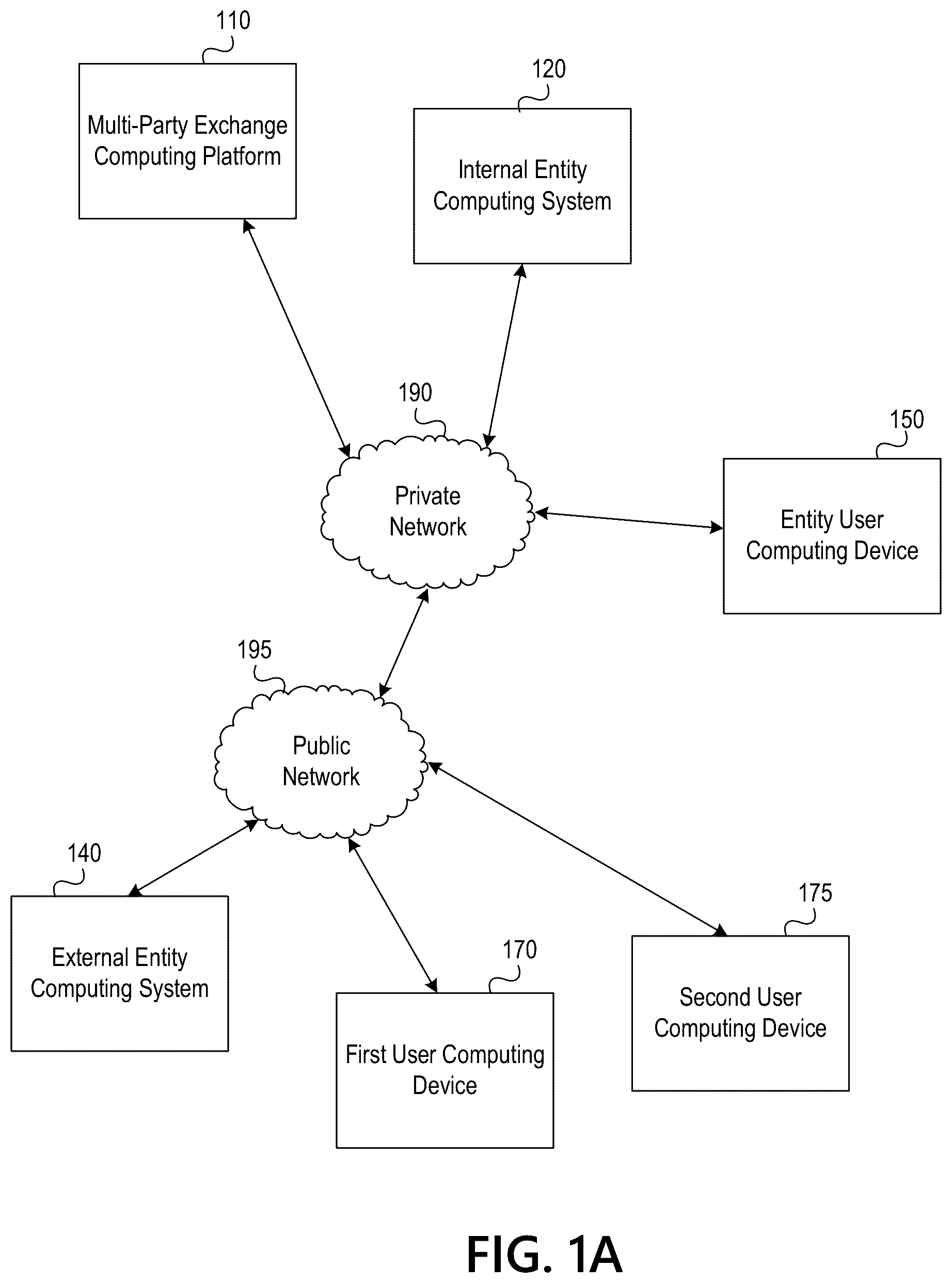 Patent US11818117 — Multi-party exchange platform — Figure 1