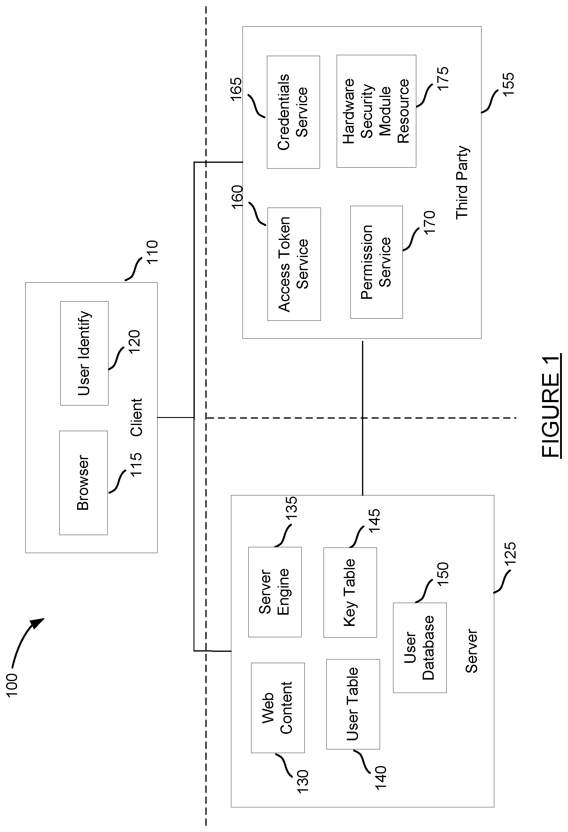 Patent US11818120 — Non-custodial tool for building decentralized computer applications — Figure 1