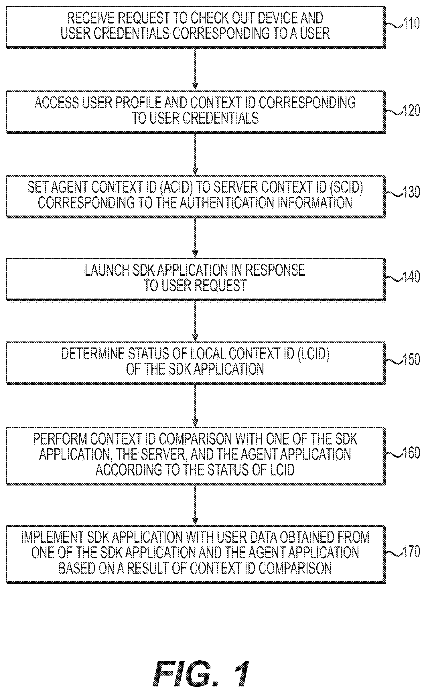 Patent US11818127 — Device application access and user data management — Figure 1