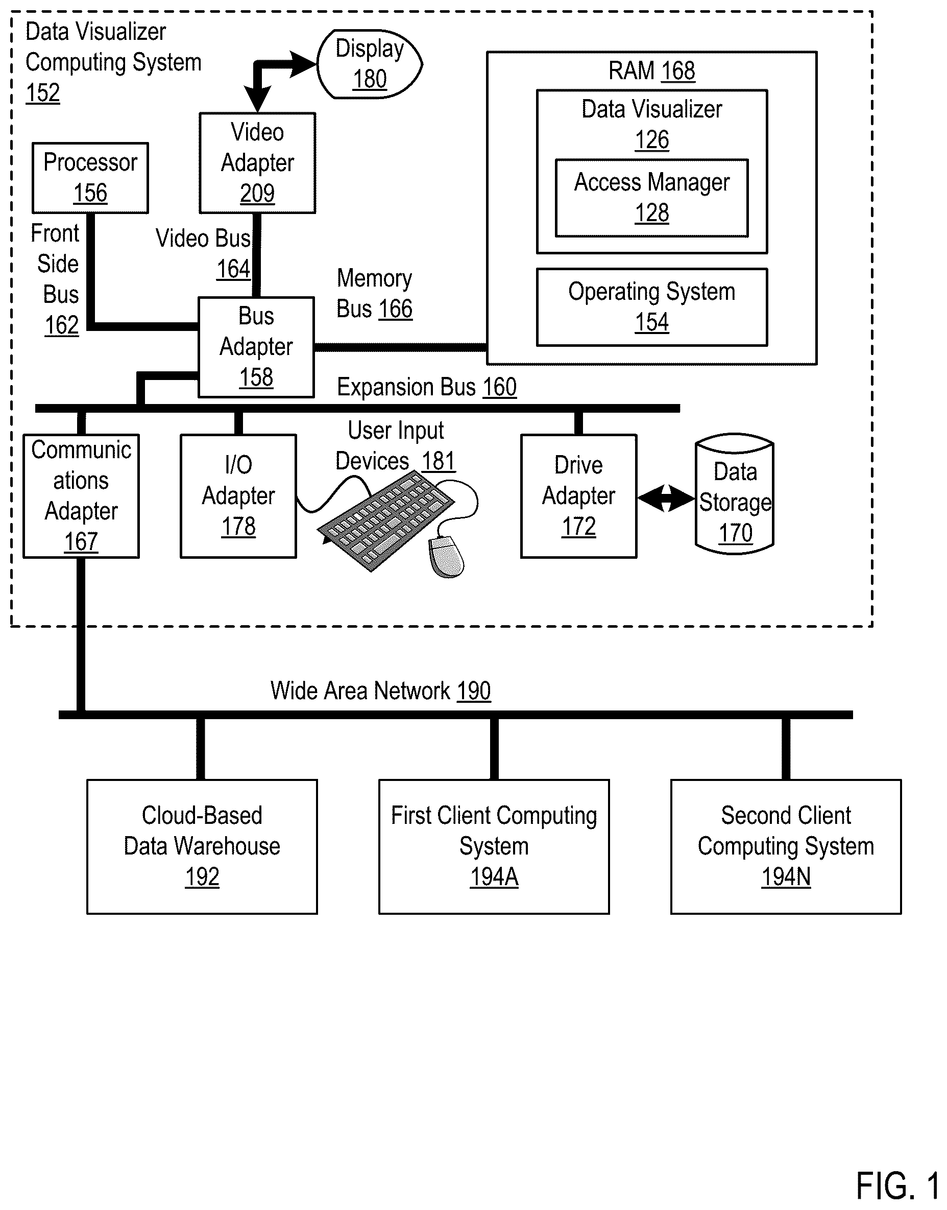 Patent US11818130 — Supplanting access credentials for shared data visualizations — Figure 1