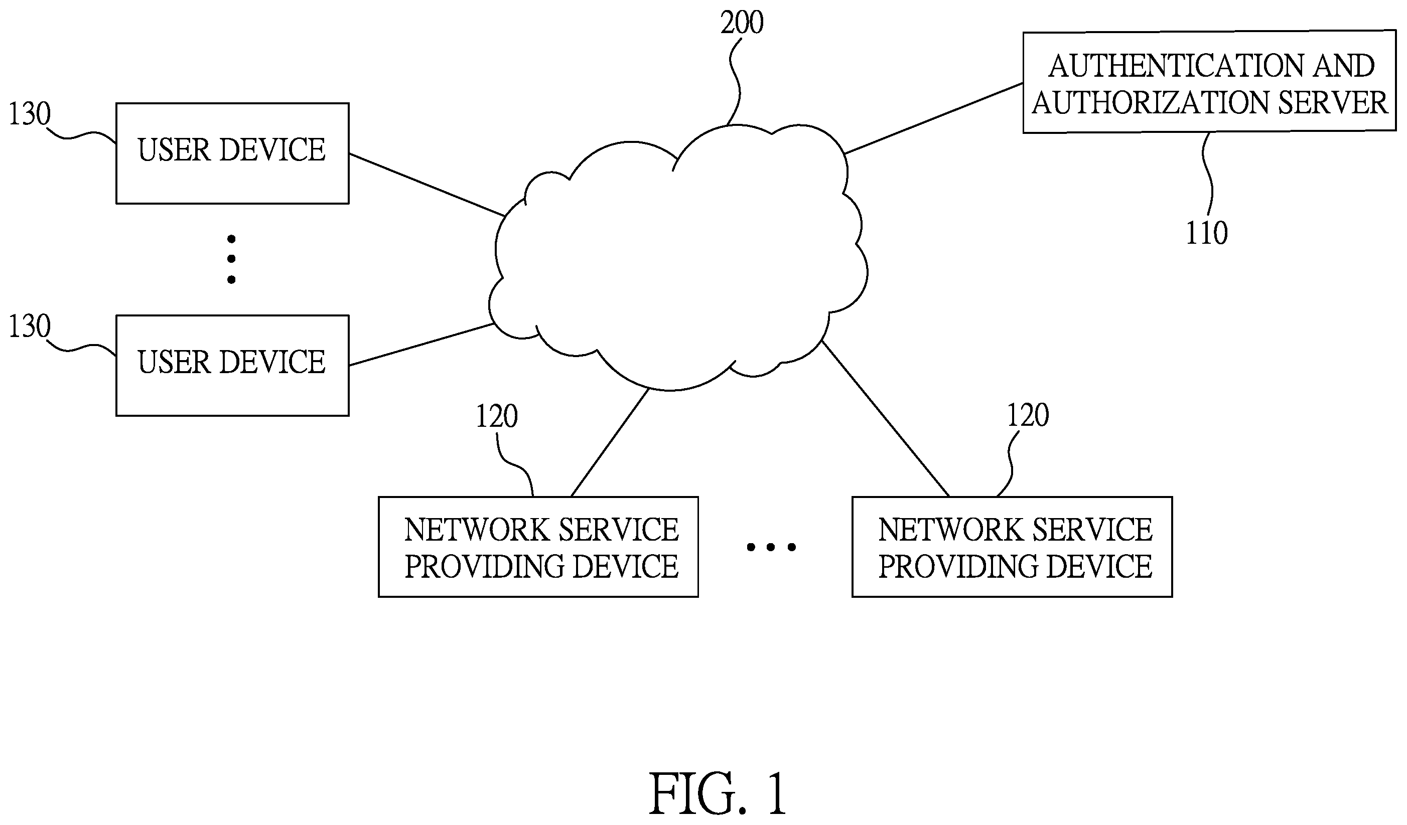 Patent US11818132 — Authorized access list generation method and information security system using same — Figure 1