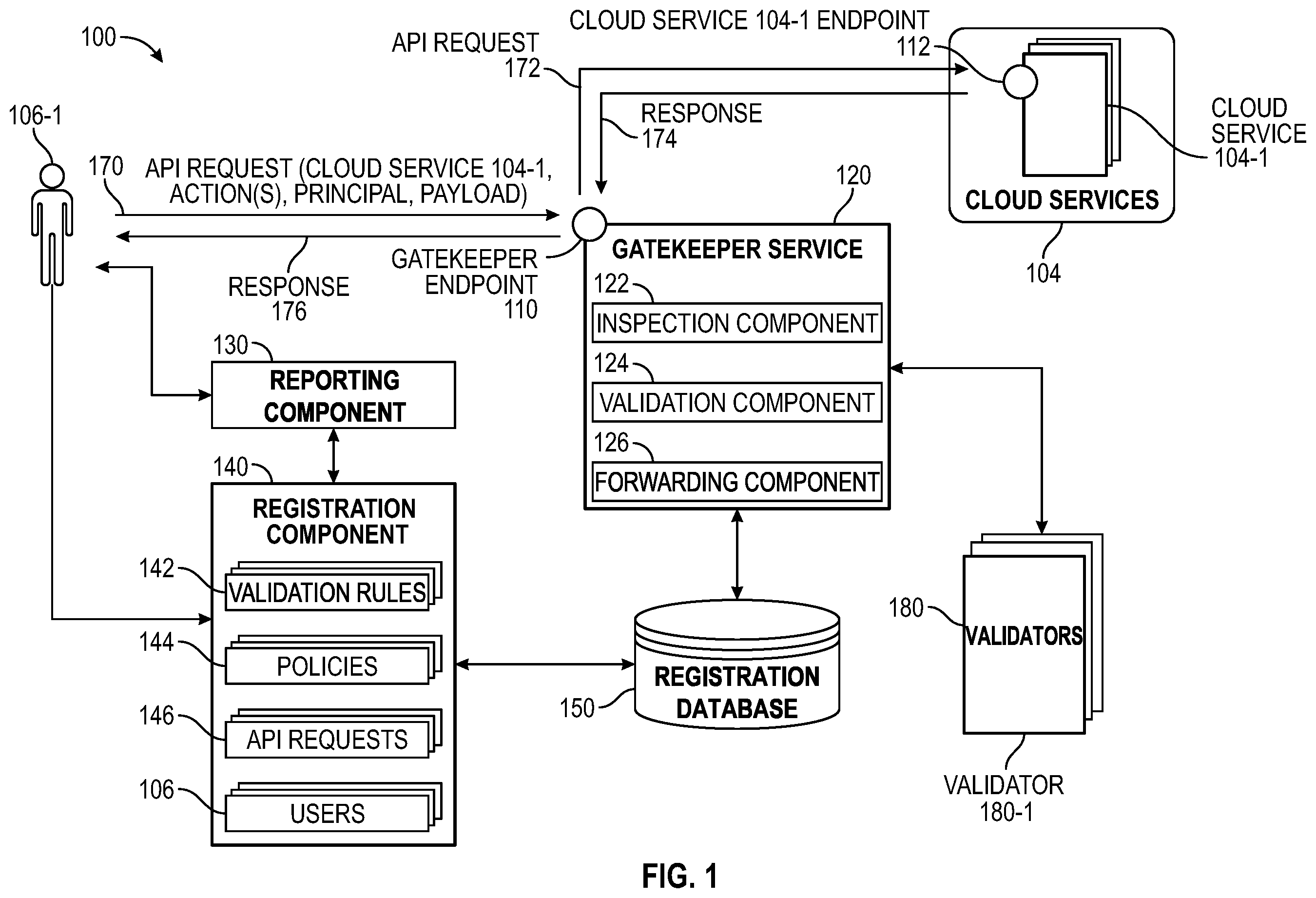 Patent US11818134 — Validating application programming interface (API) requests to infrastructure systems hosted in a cloud computing environment — Figure 1