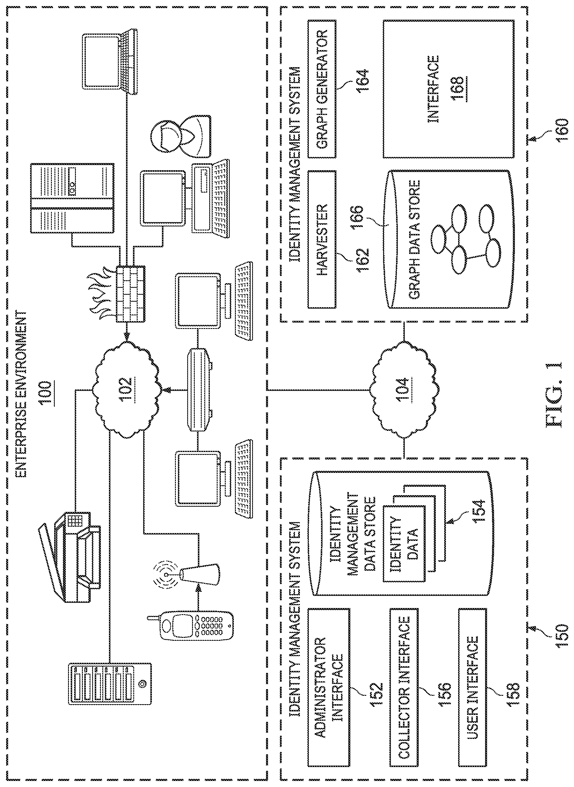 Patent US11818136 — System and method for intelligent agents for decision support in network identity graph based identity management artificial intelligence systems — Figure 1