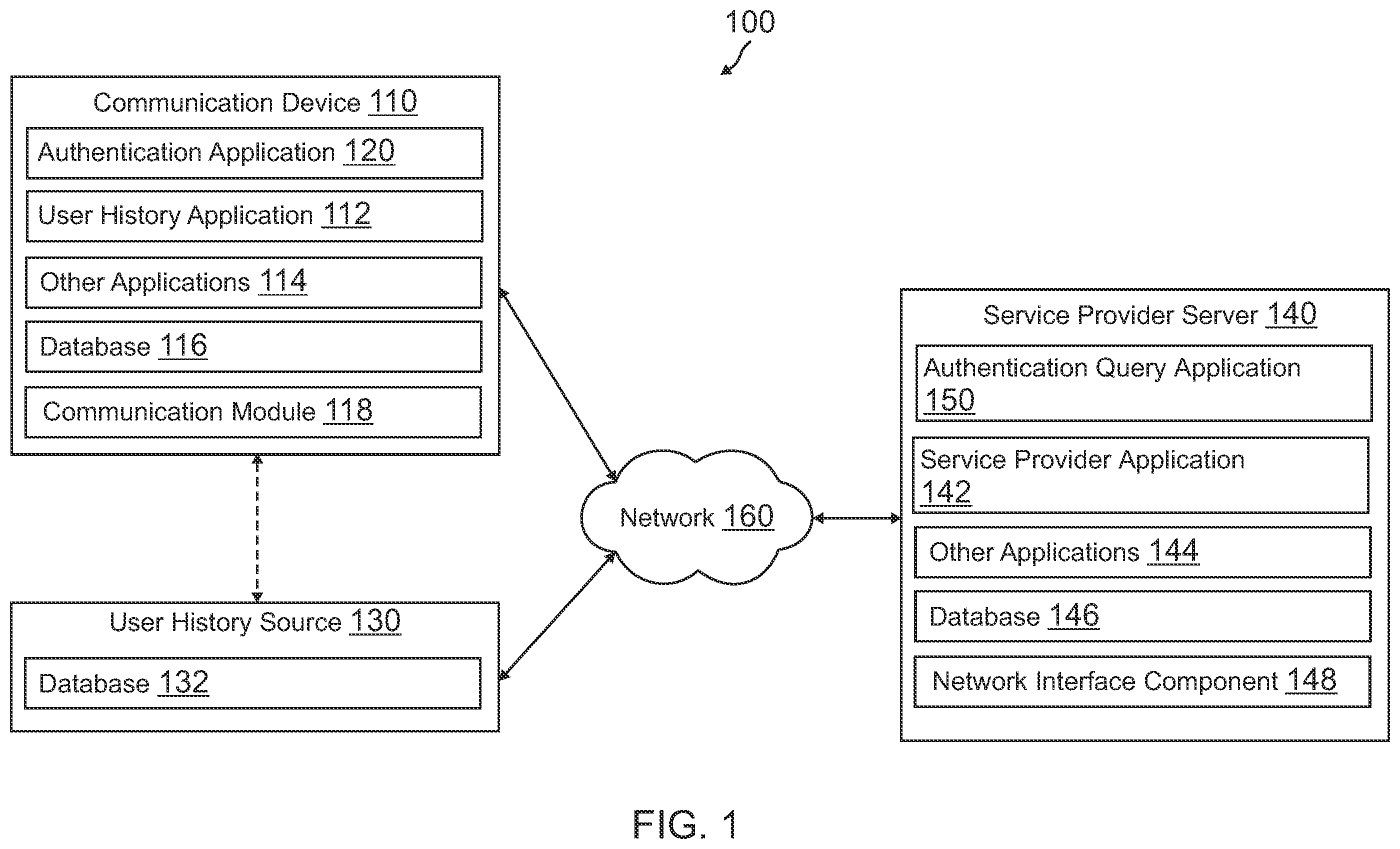 Patent US11818140 — Targeted authentication queries based on detected user actions — Figure 1