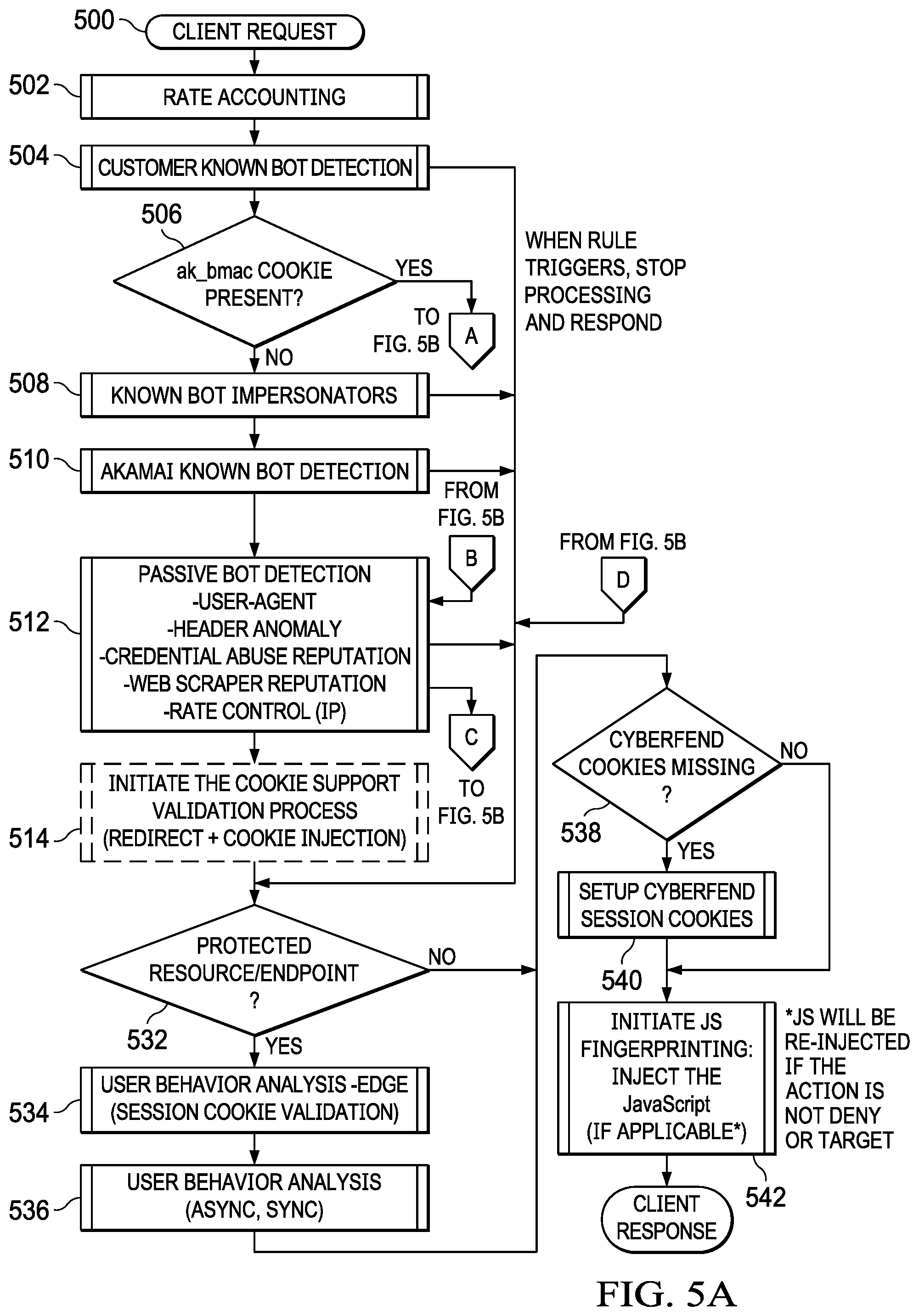 Patent US11818149 Figure 4 – Content delivery network (CDN) edge server-based bot detection with session cookie support handling