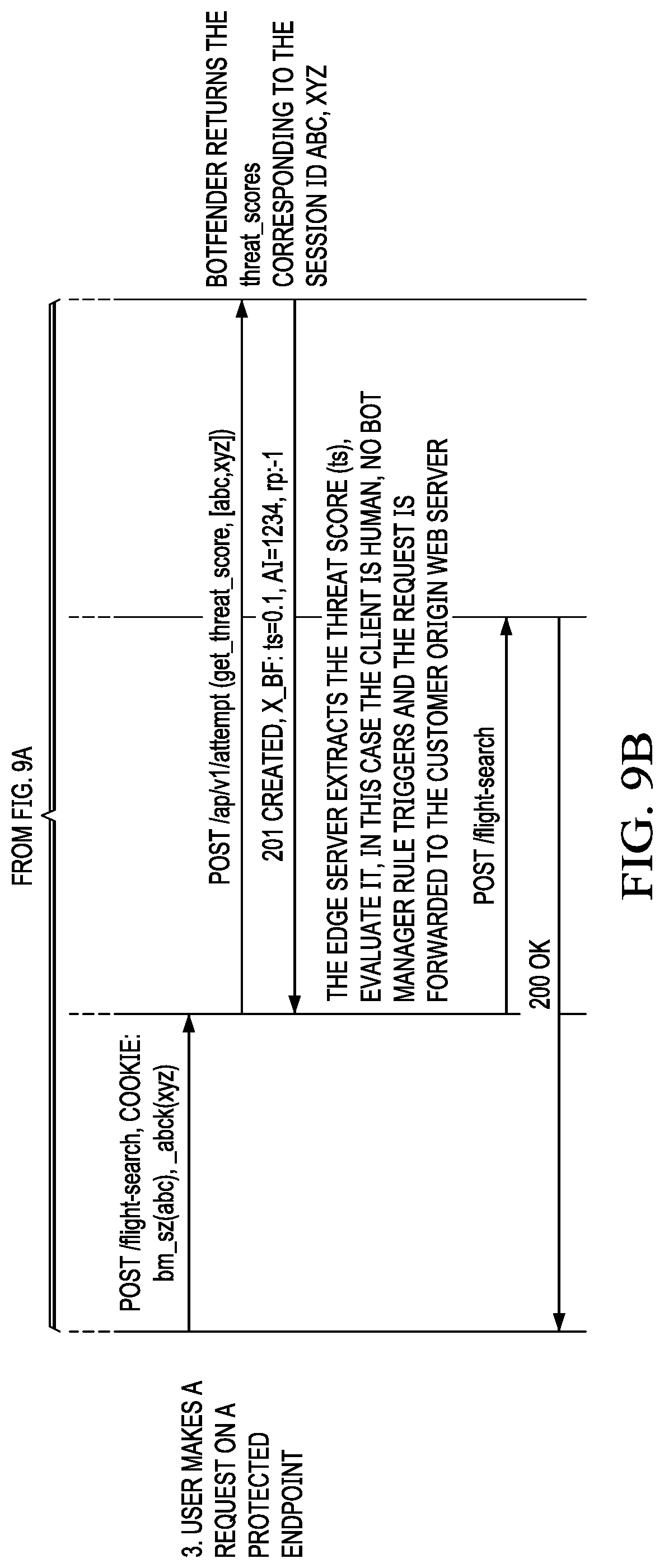 Patent US11818149 Figure 12 – Content delivery network (CDN) edge server-based bot detection with session cookie support handling