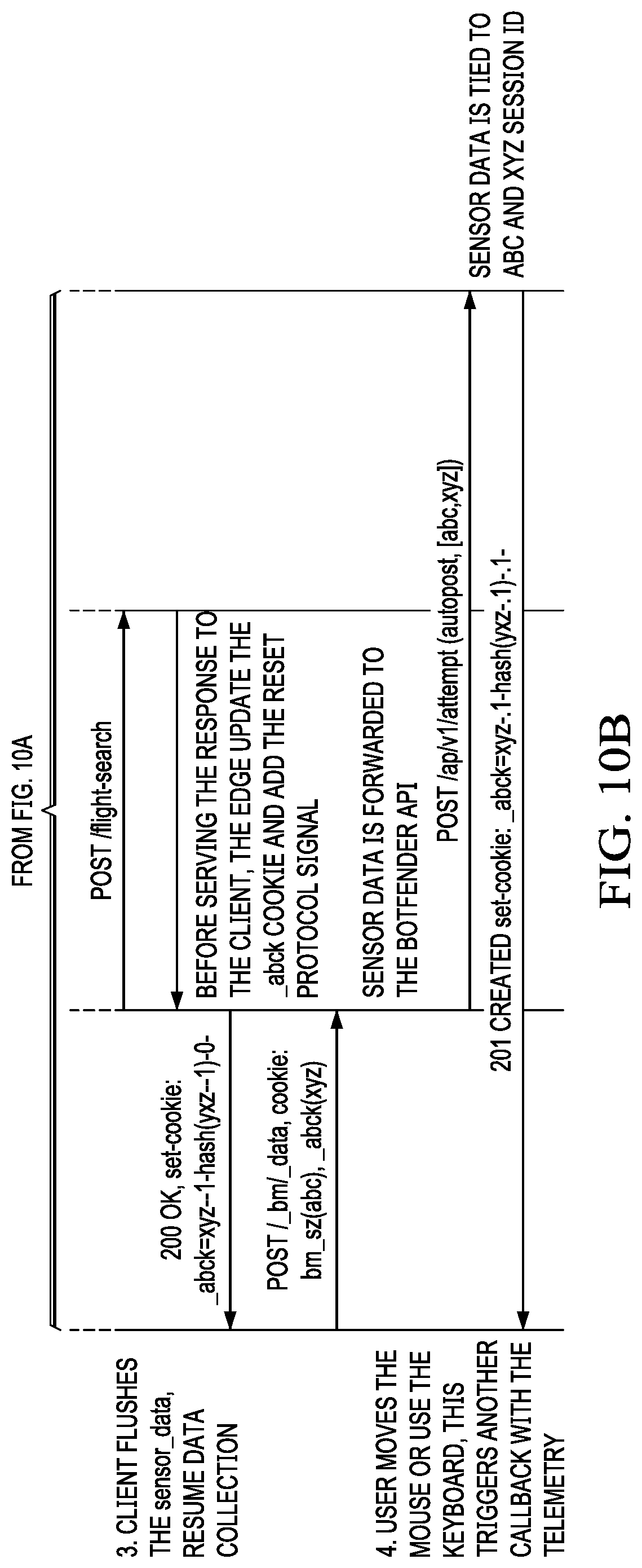 Patent US11818149 Figure 14 – Content delivery network (CDN) edge server-based bot detection with session cookie support handling