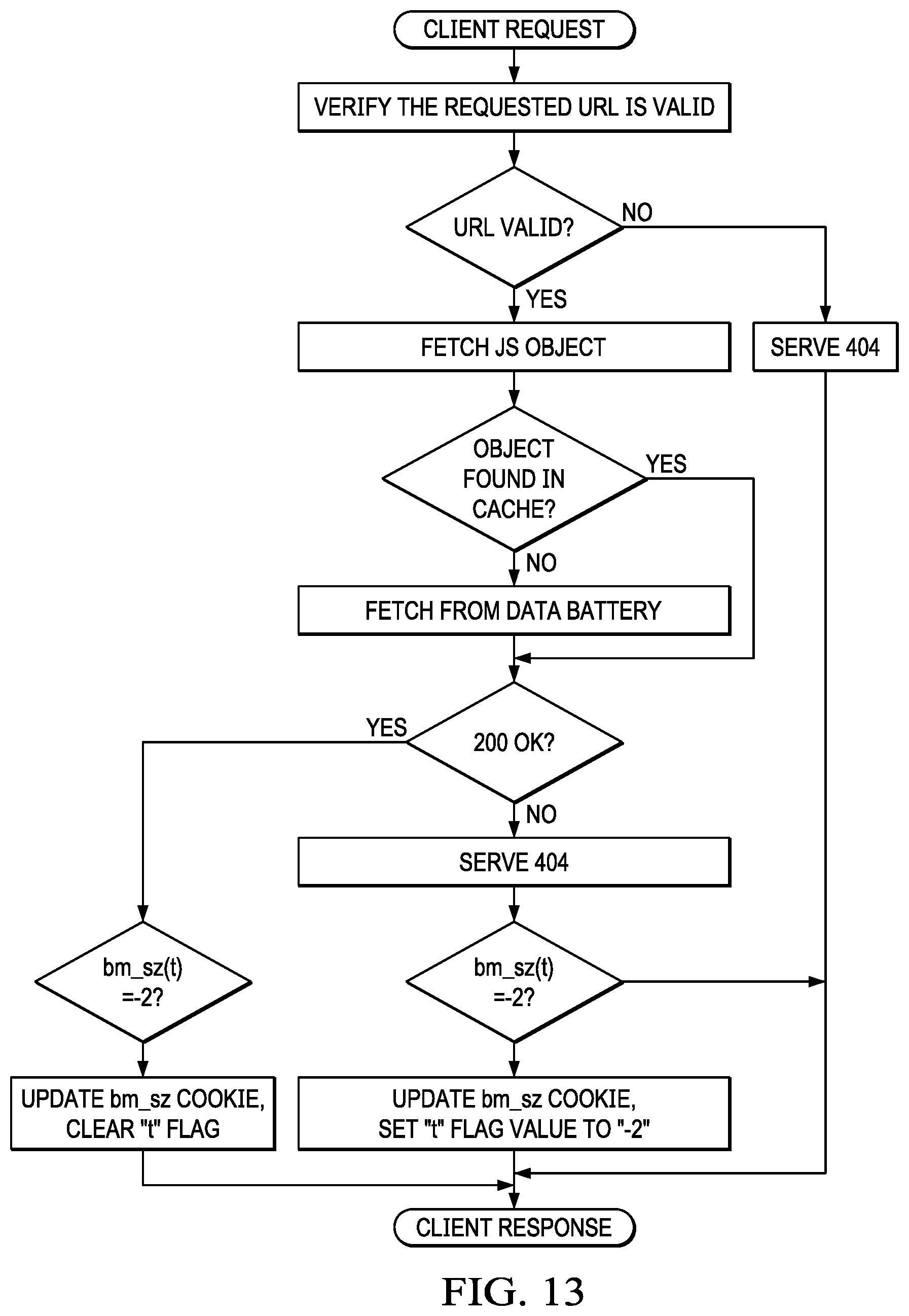 Patent US11818149 Figure 18 – Content delivery network (CDN) edge server-based bot detection with session cookie support handling