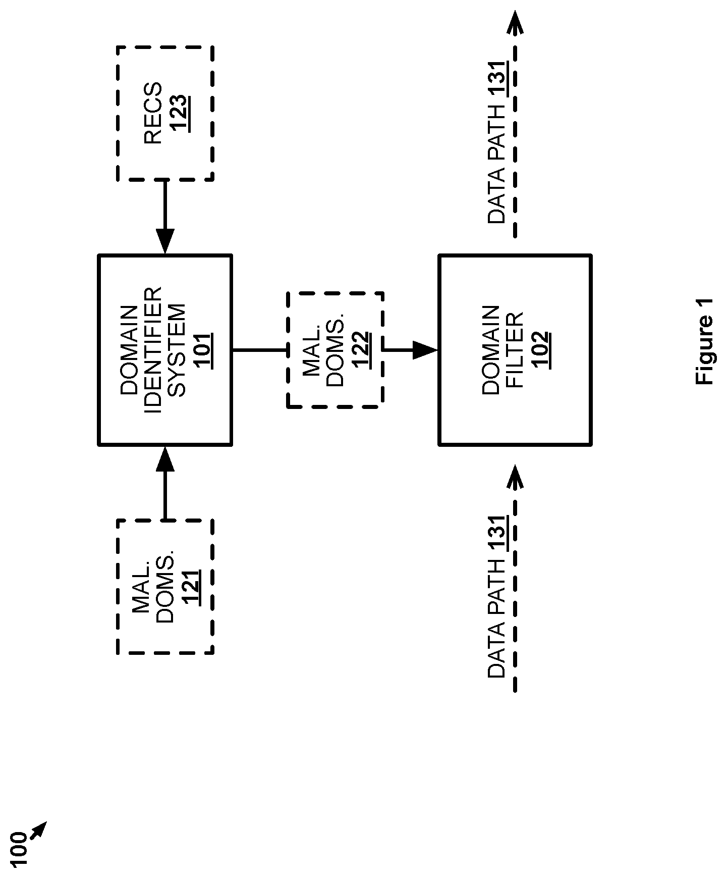 Patent US11818151 — Identification of malicious domain campaigns using unsupervised clustering — Figure 1