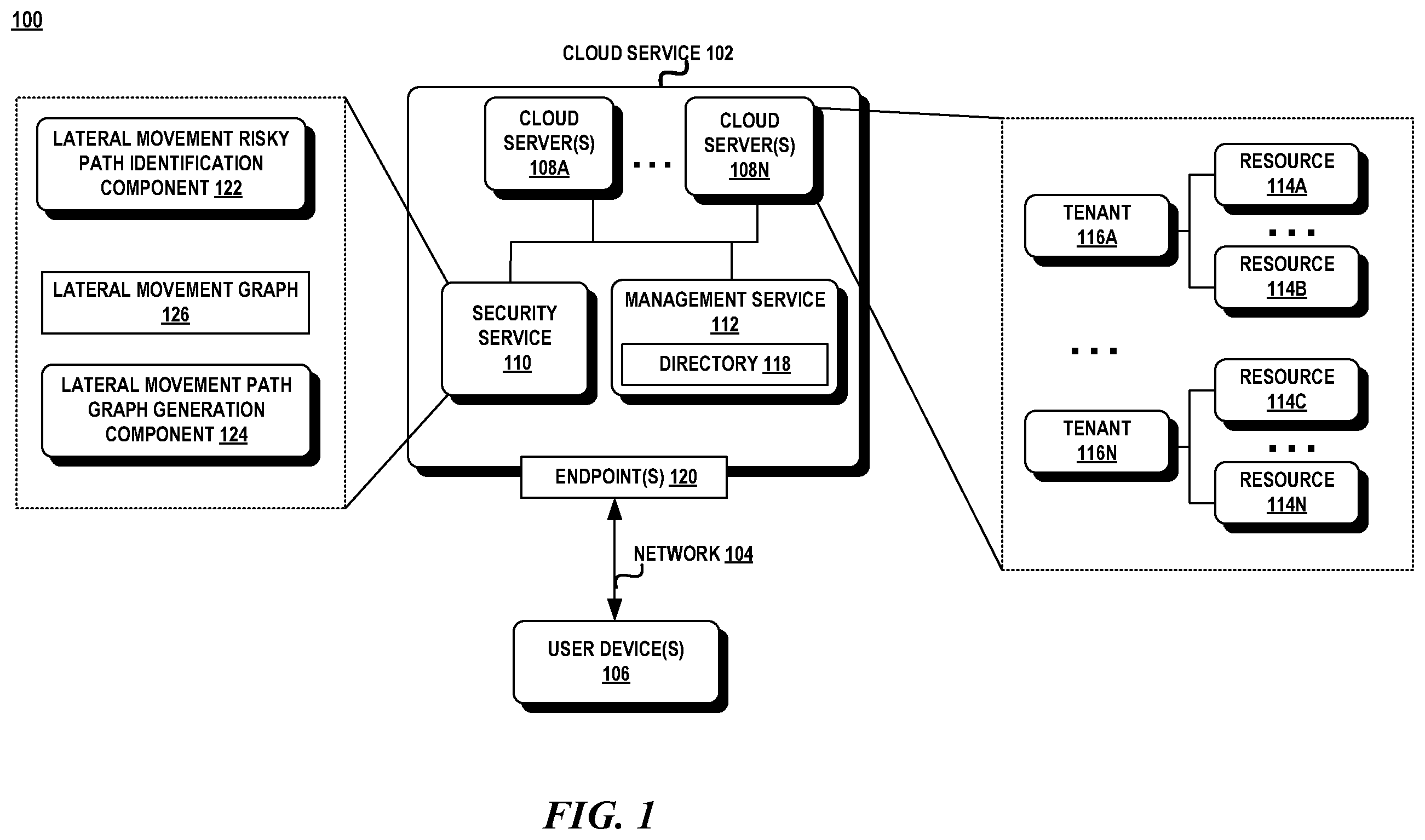 Patent US11818157 — Real-time detection of risky edge in lateral movement path — Figure 1