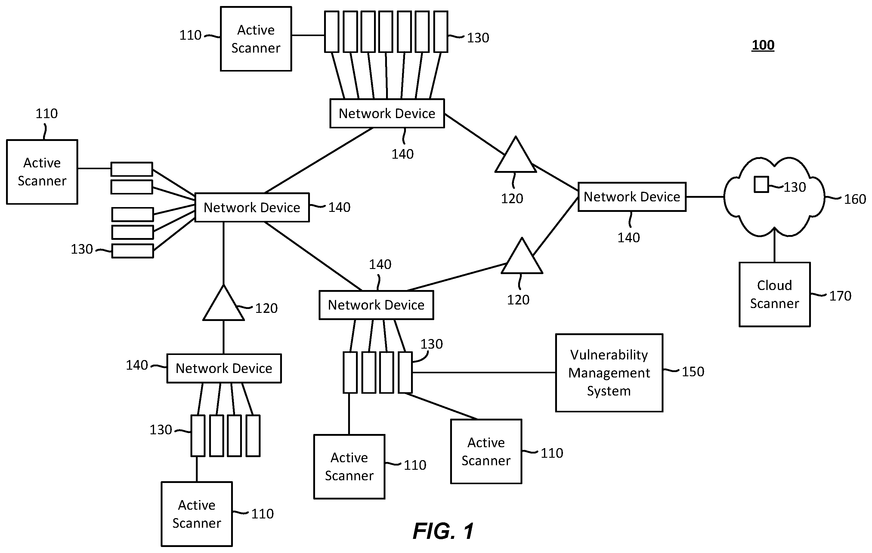 Patent US11818160 — Predicting cyber risk for assets with limited scan information using machine learning — Figure 1