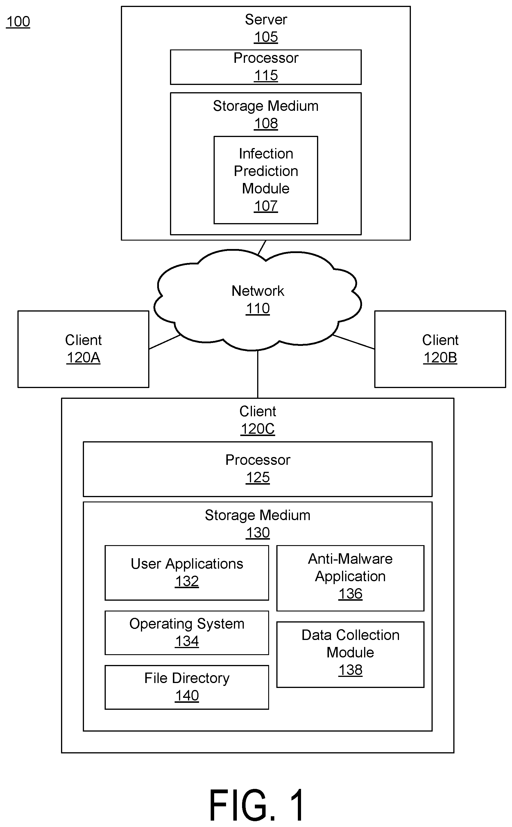 Patent US11818166 Figure 1 – Malware infection prediction and prevention