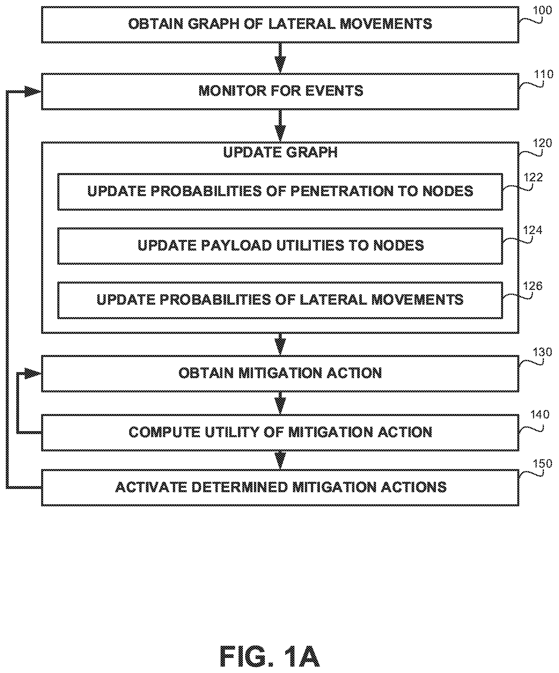 Patent US11818168 Figure 1 – Monitoring for lateral movements-related security threats