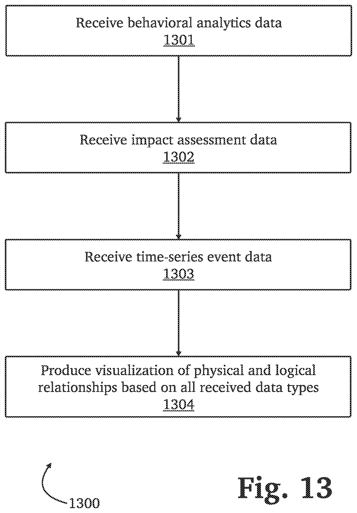 Patent US11818169 Figure 17 – Detecting and mitigating attacks using forged authentication objects within a domain