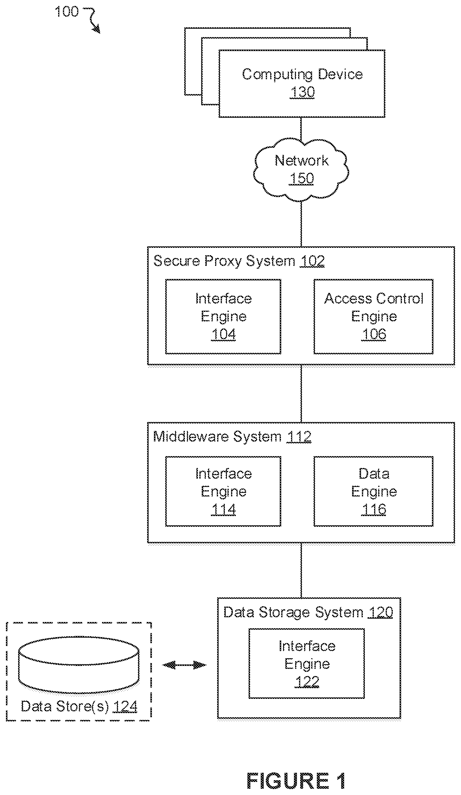 Patent US11818171 — Approaches for securing middleware data access — Figure 1