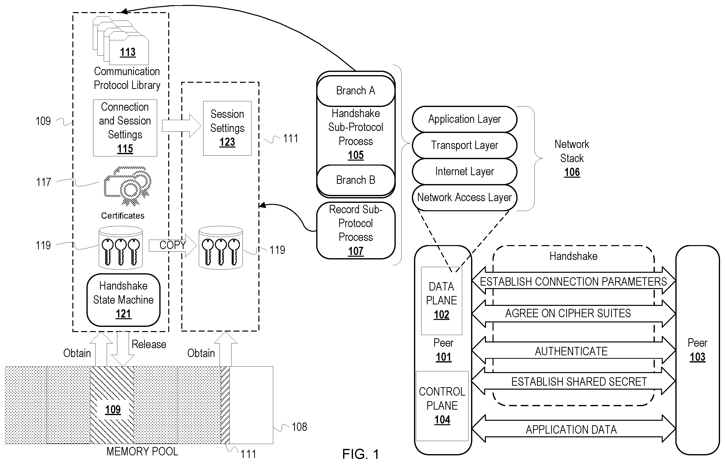 Patent US11818173 — Reducing memory footprint after TLS connection establishment — Figure 1