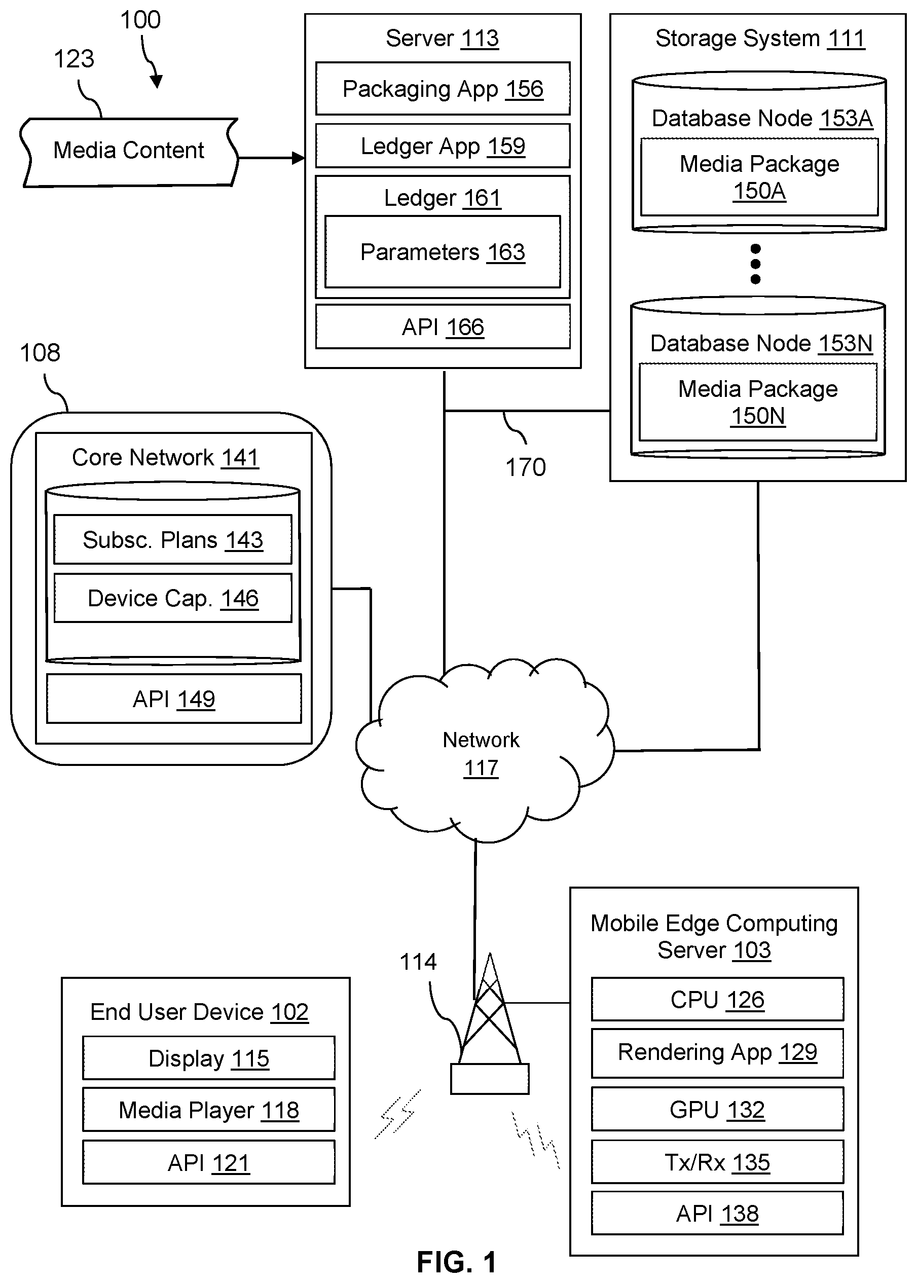 Patent US11818207 — Methods and systems for ledger based content delivery using a mobile edge computing (MEC) server — Figure 1