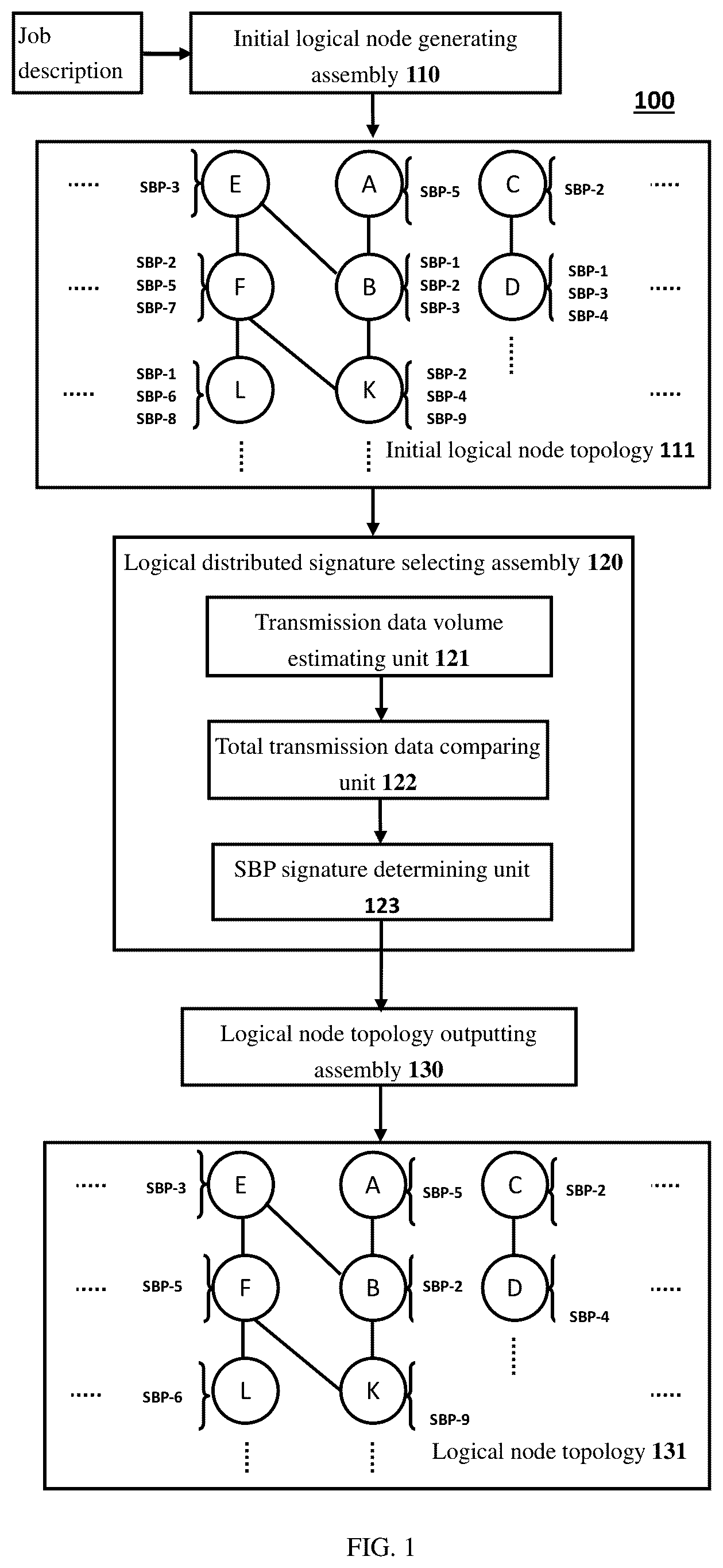 Patent US11818231 — Logical node distributed signature decision system and a method thereof — Figure 1