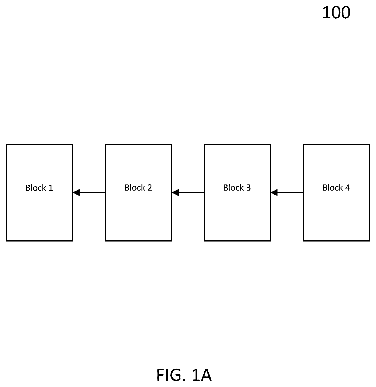 Patent US11818246 Figure 1 – Blockchain data structures and systems and methods therefor for multipath transaction management