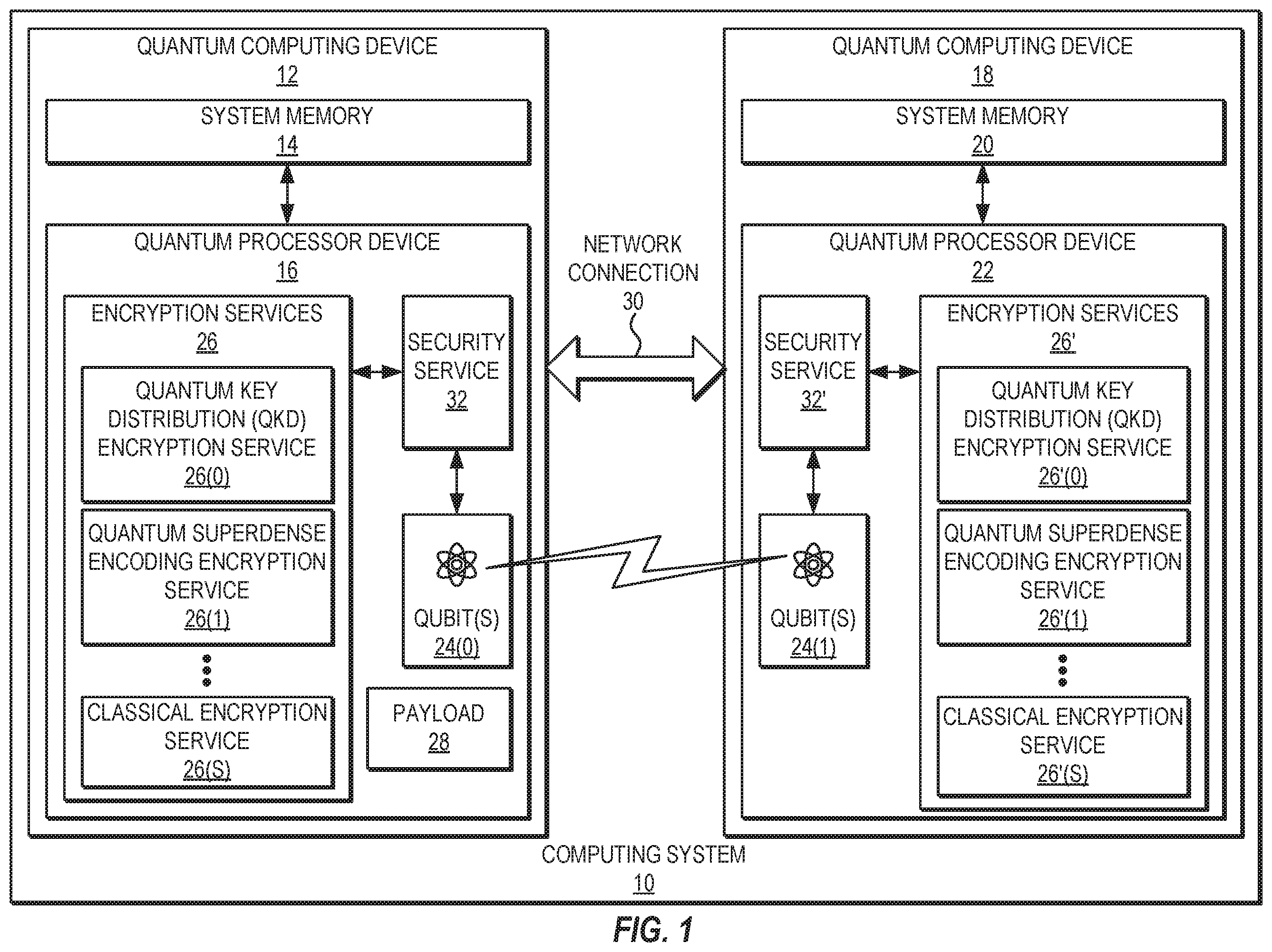 Patent US11818256 — Providing cascading quantum encryption services in quantum computing systems — Figure 1