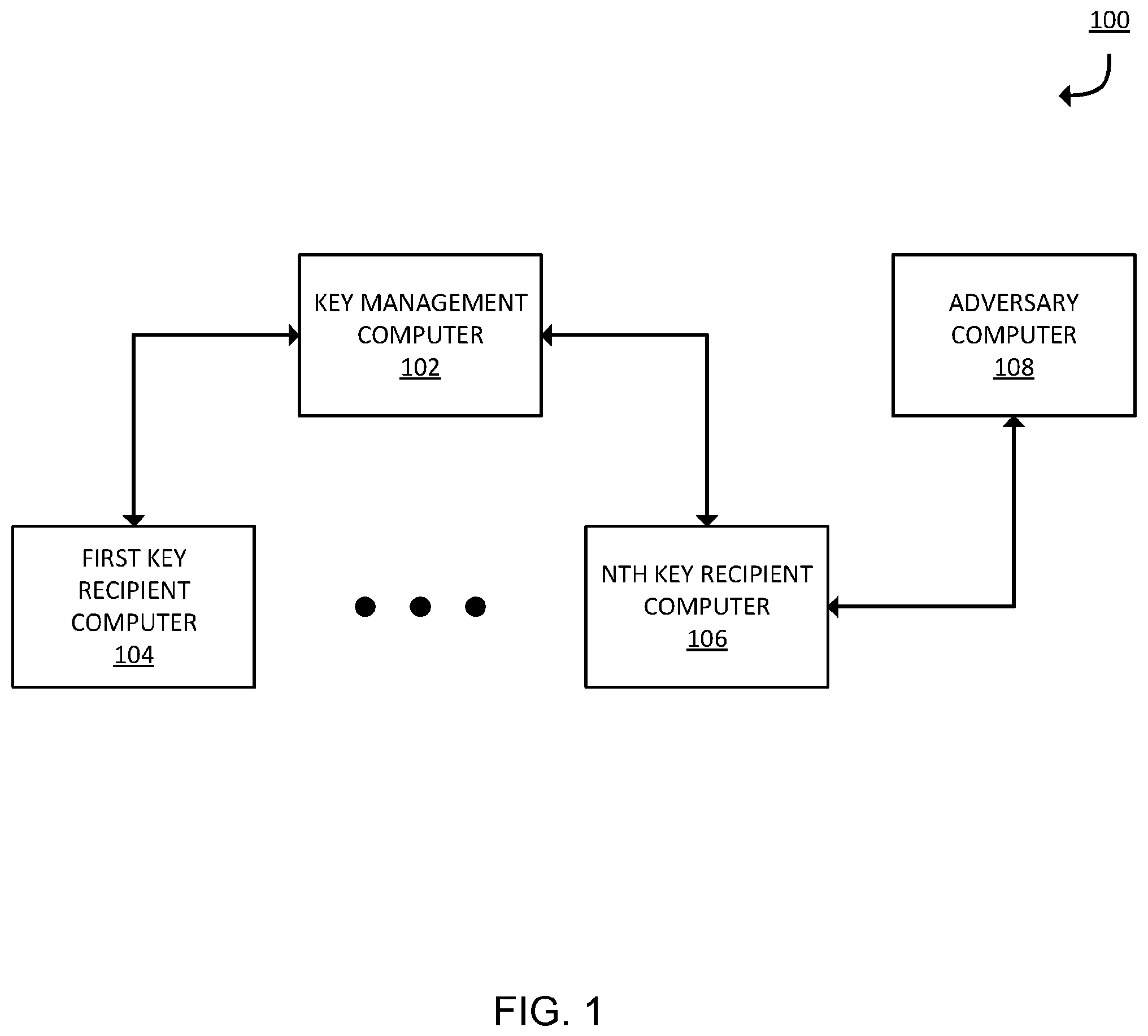 Patent US11818263 — Computing key rotation period for block cipher-based encryption schemes system and method — Figure 1