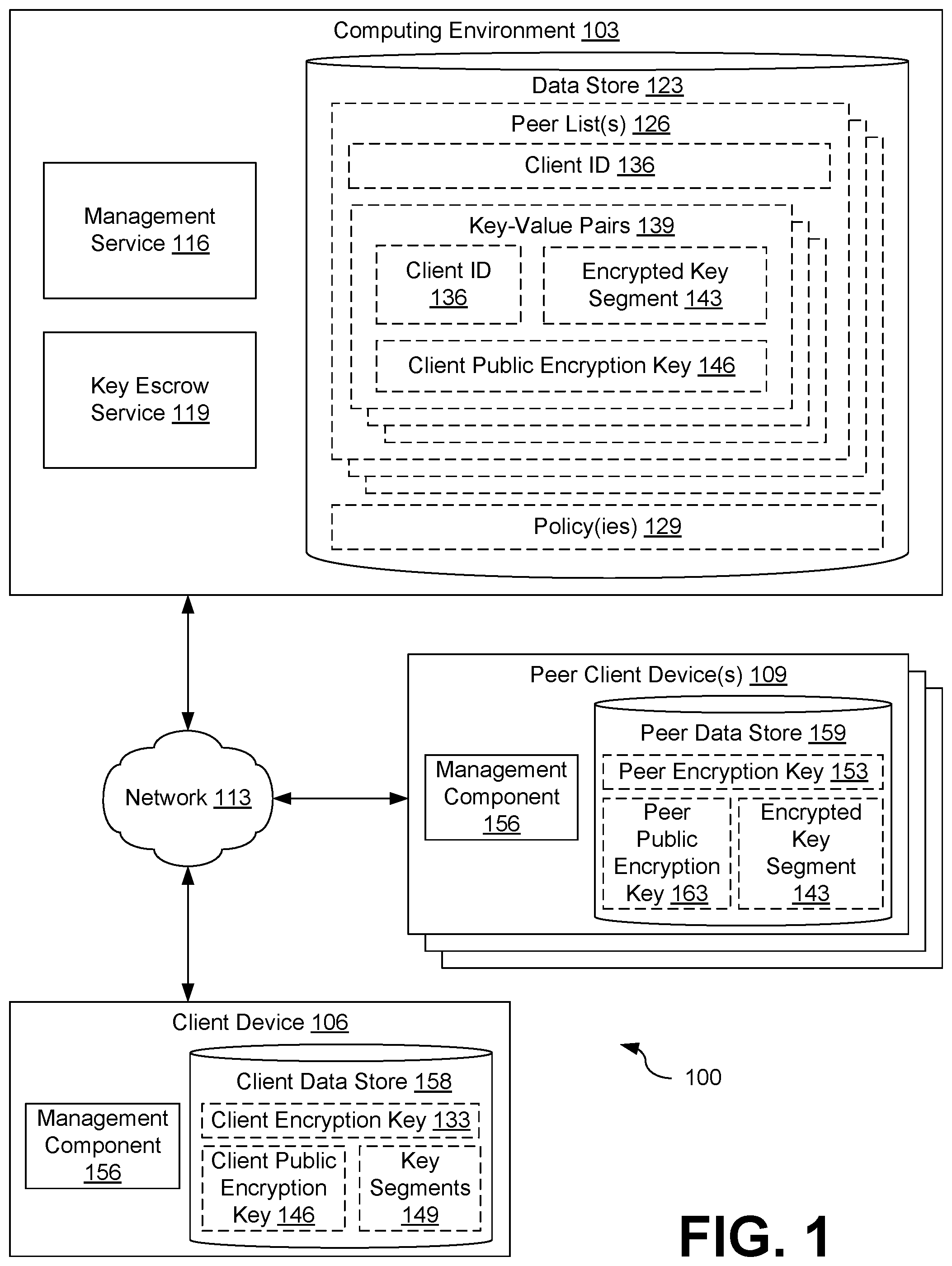 Patent US11818264 — Zero-knowledge key escrow — Figure 1