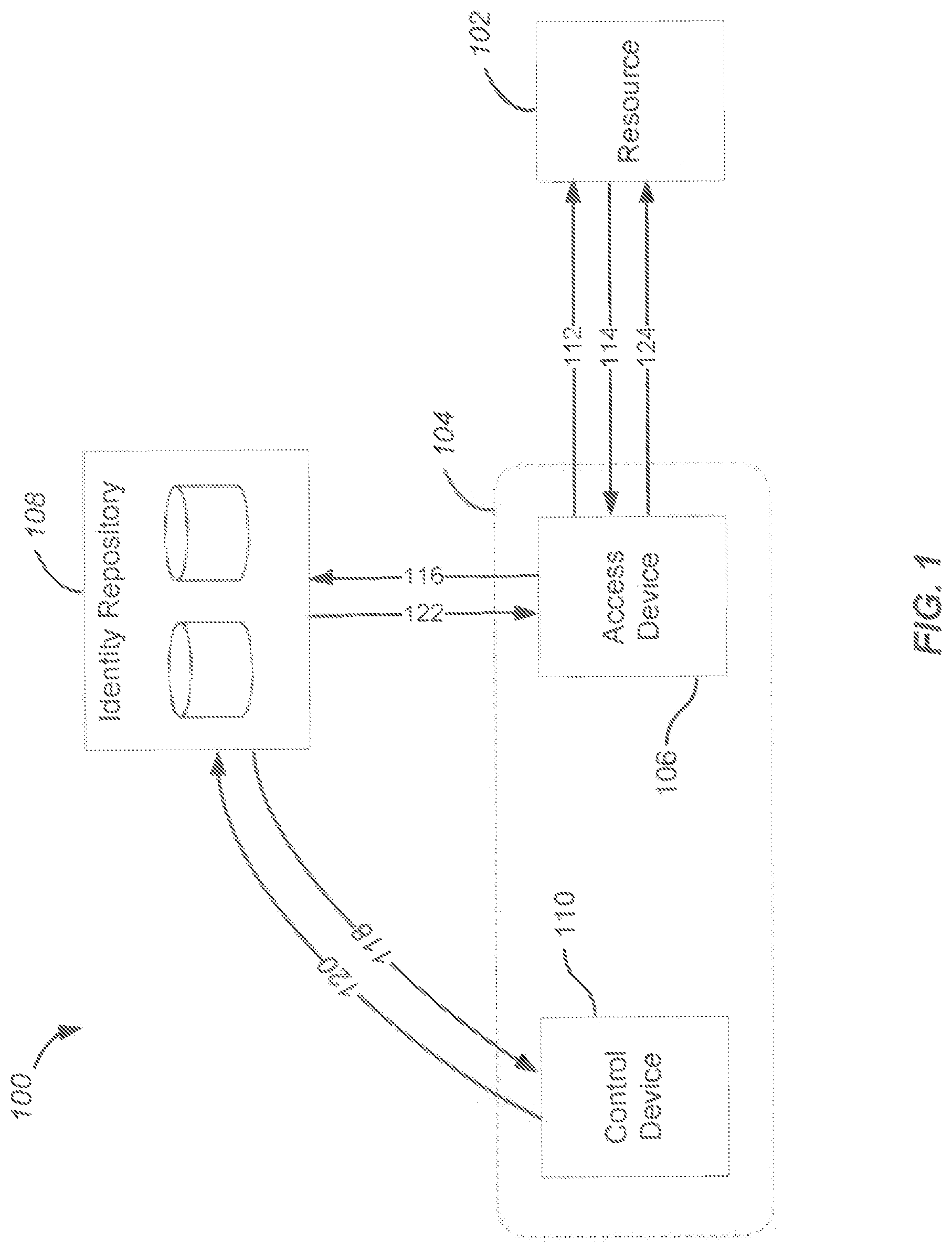Patent US11818272 — Methods and systems for device authentication — Figure 1