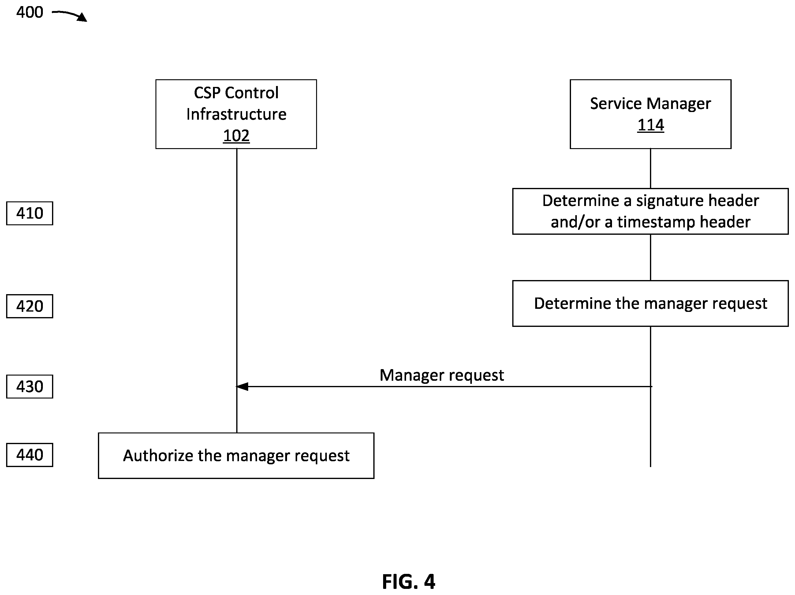 Patent US11818276 Figure 4 – Optimized header information to enable access control
