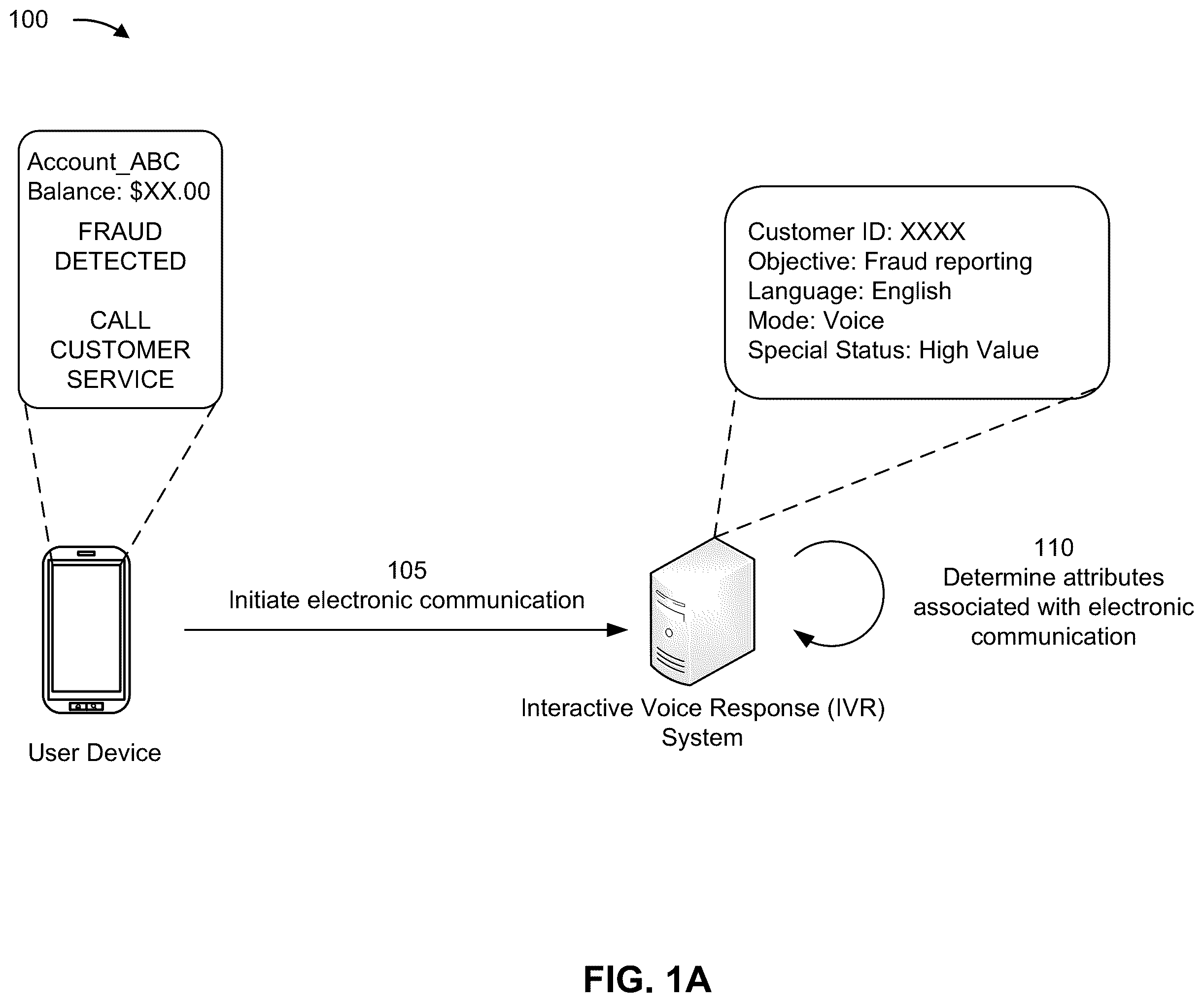 Patent US11818294 — Selecting a target queue for an electronic communication — Figure 1