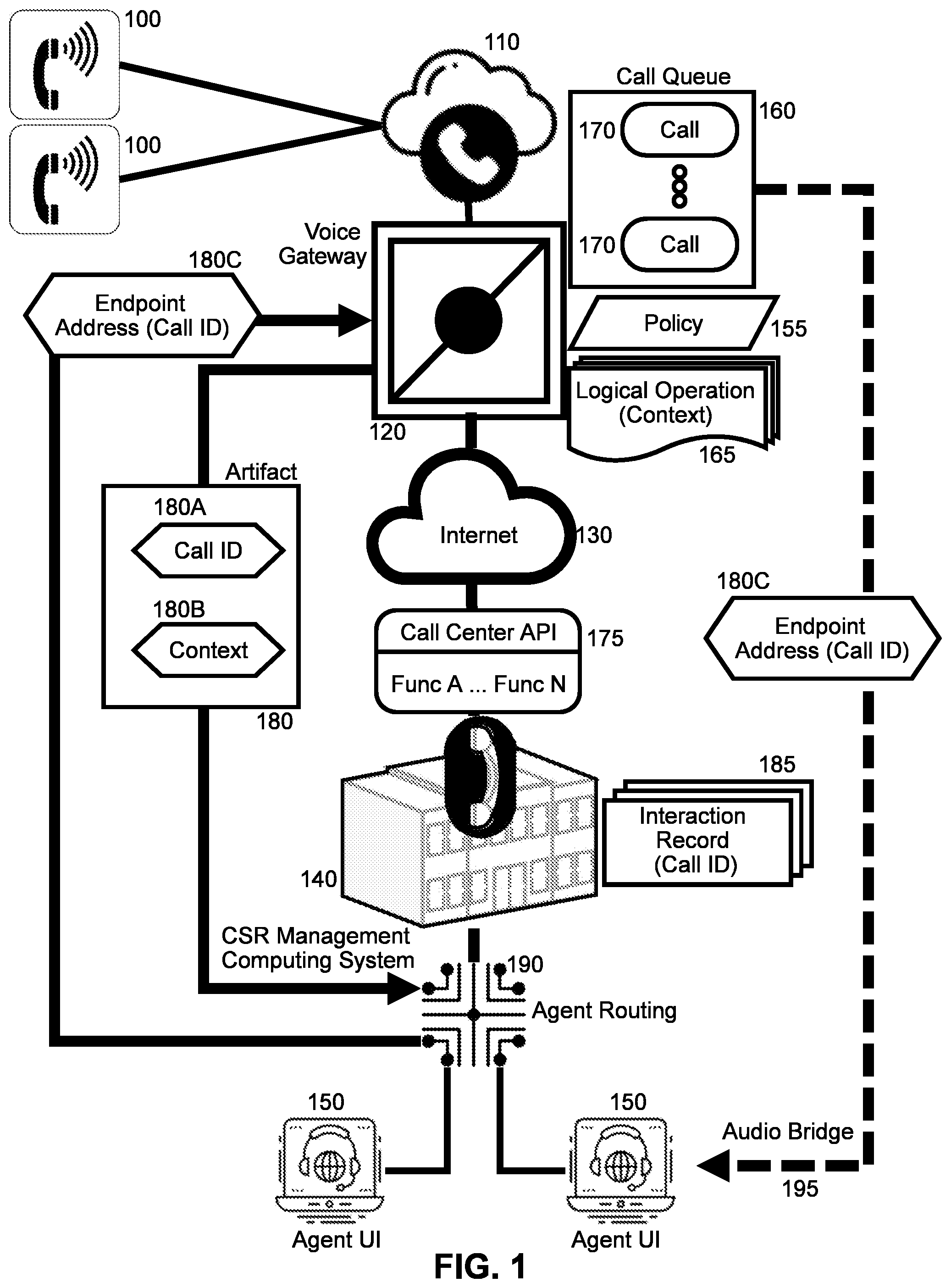 Patent US11818295 — Lifecyle call routing and management in a customer service representative management computing system with a remote voice processing gateway — Figure 1