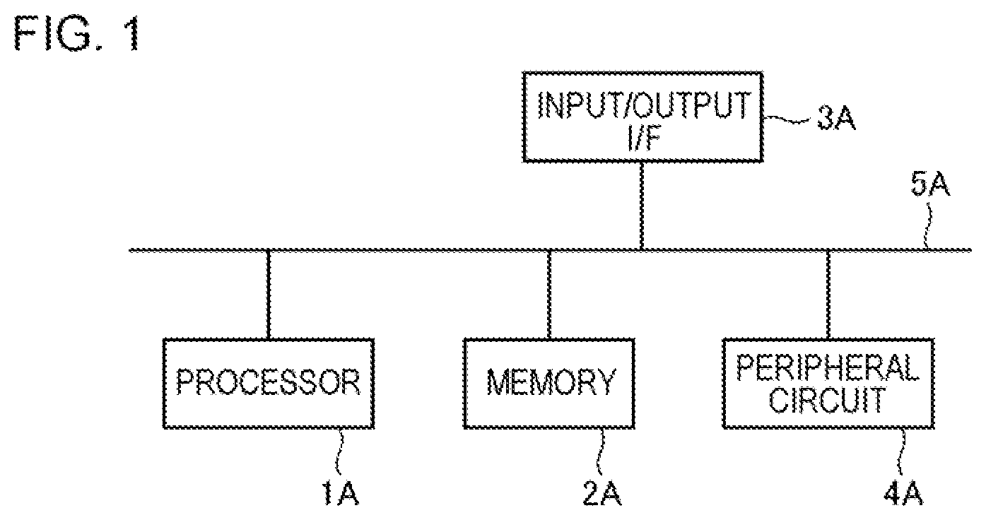 Patent US11818300 Figure 1 – Processing system, processing method, and non-transitory storage medium