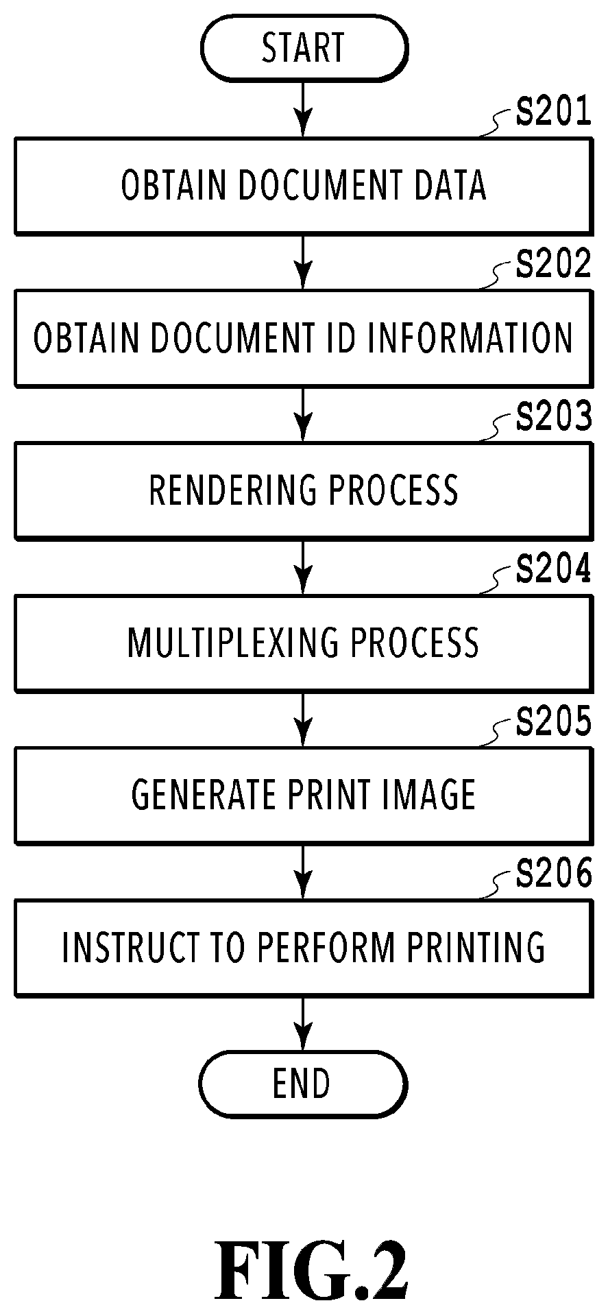 Patent US11818310 Figure 2 – Image processing apparatus and method for determining image data from reading printed document with or without applying light to extract embedded information