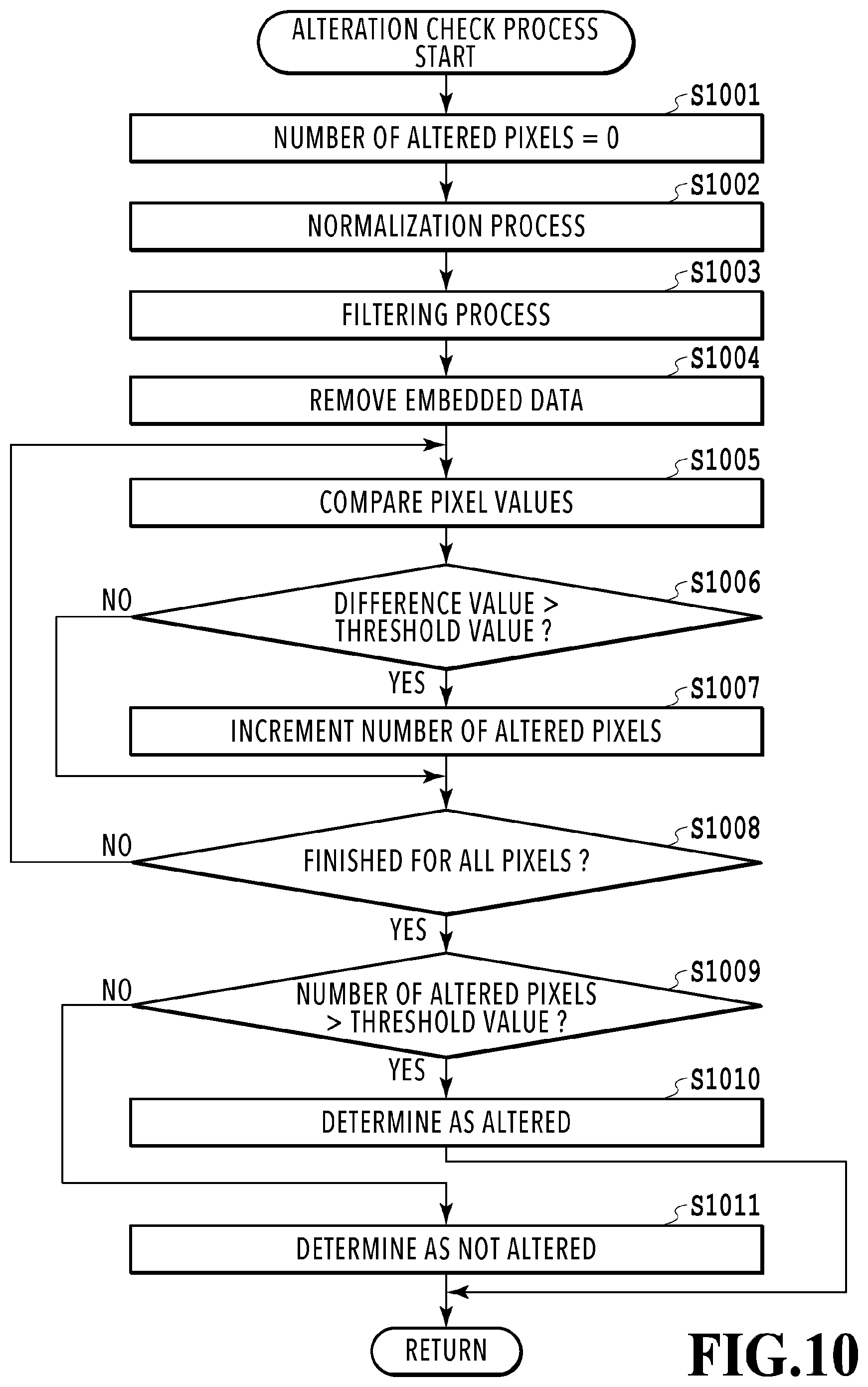 Patent US11818310 Figure 10 – Image processing apparatus and method for determining image data from reading printed document with or without applying light to extract embedded information