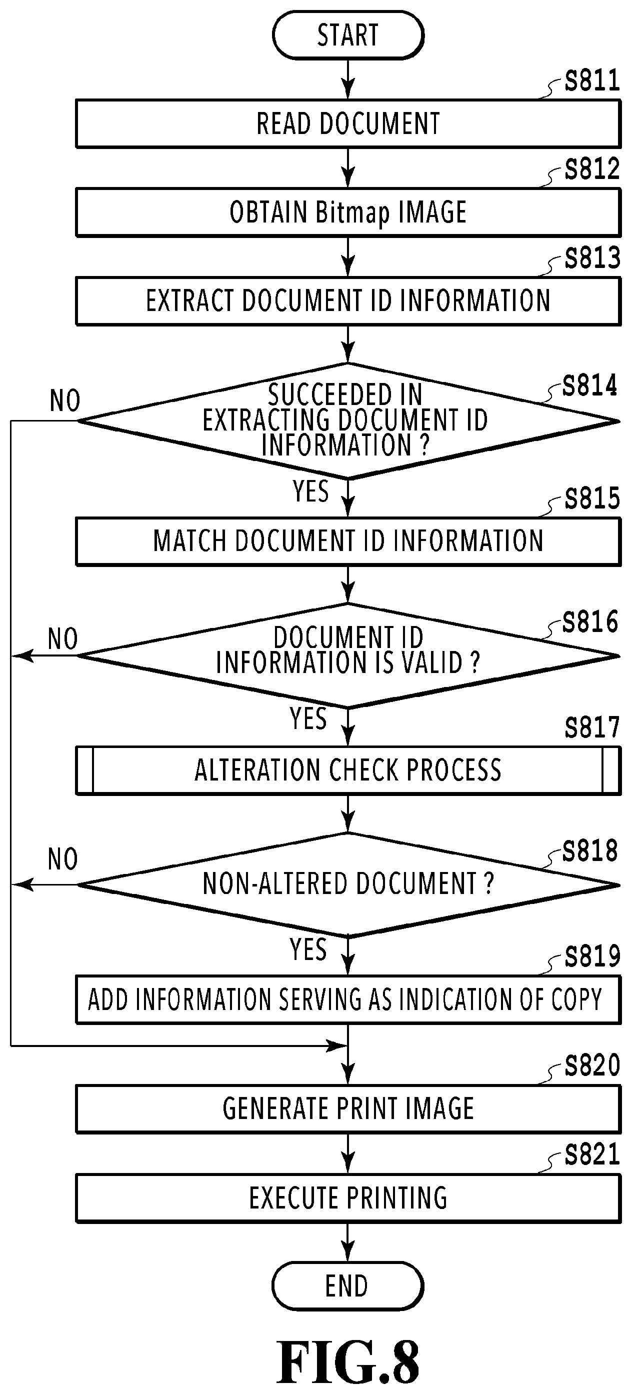Patent US11818316 Figure 8 – Image processing apparatus and method for embedding specific information based on type of designated printing apparatus