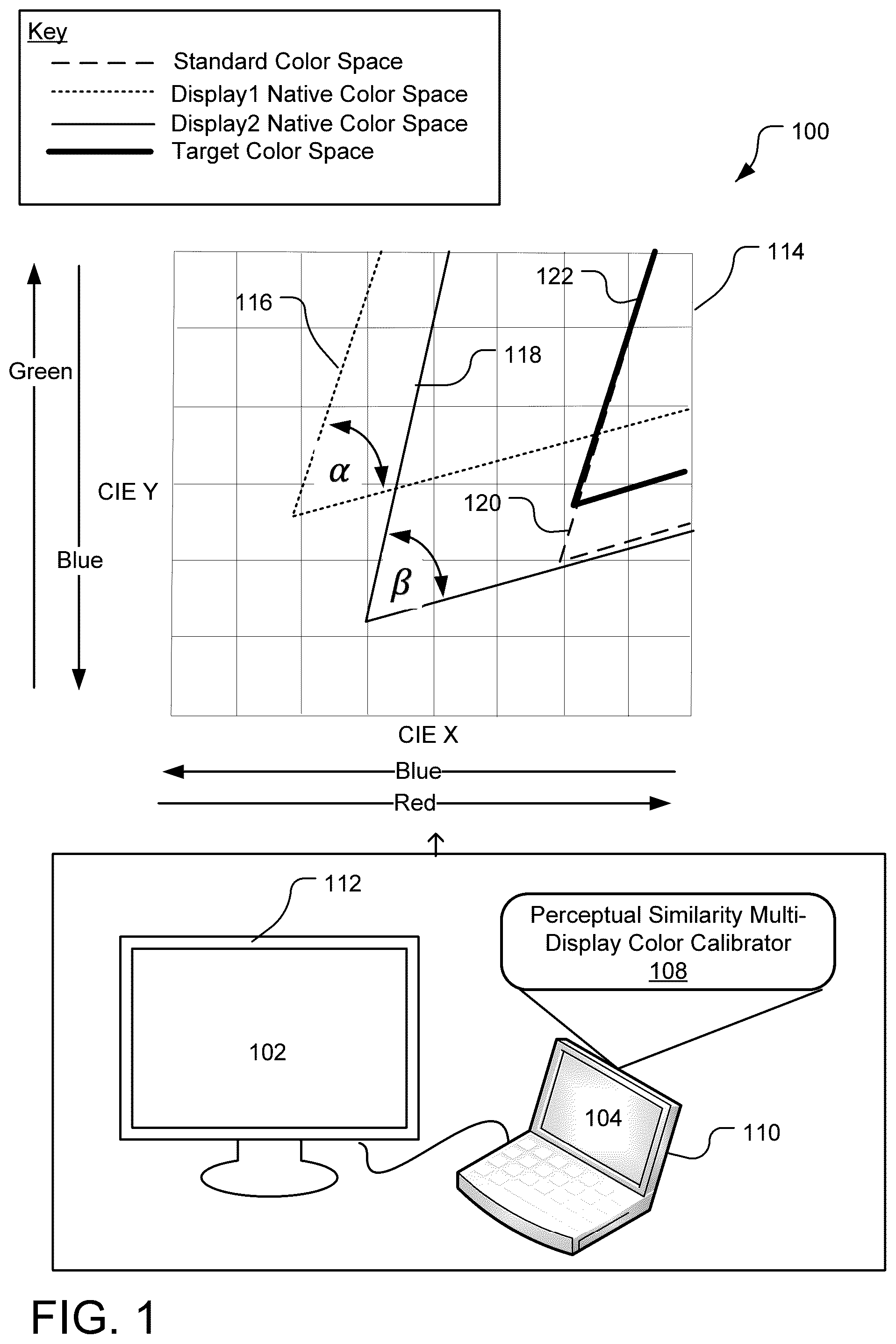 Patent US11818321 — Color calibrations for perceptual similarity between multiple displays — Figure 1