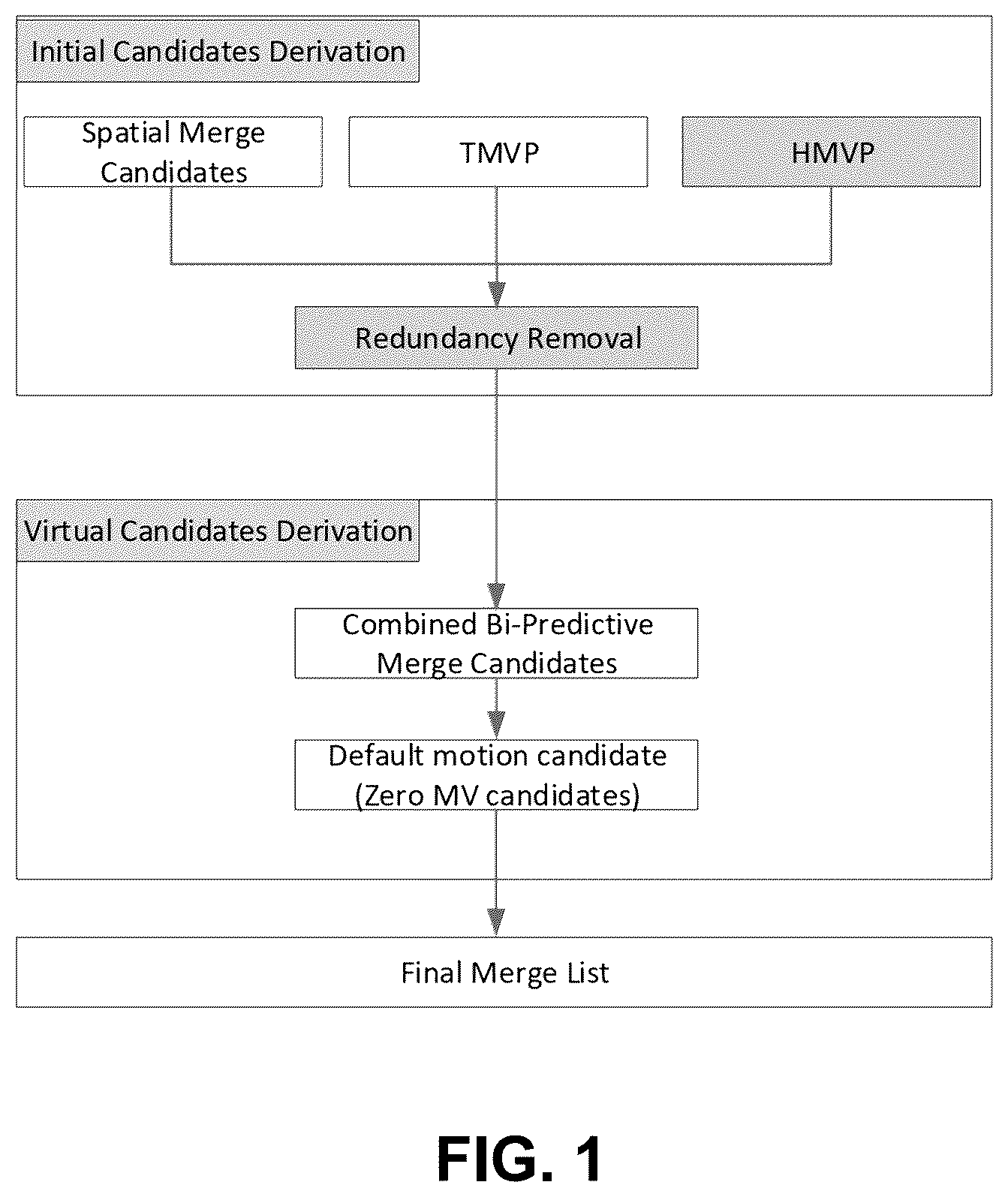 Patent US11818335 — Pruning method in different prediction mode — Figure 1