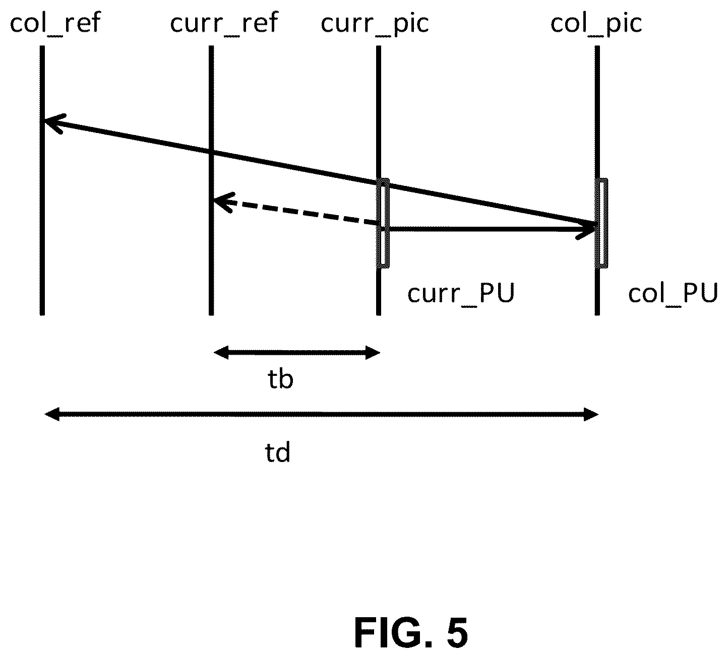 Patent US11818335 Figure 5 – Pruning method in different prediction mode