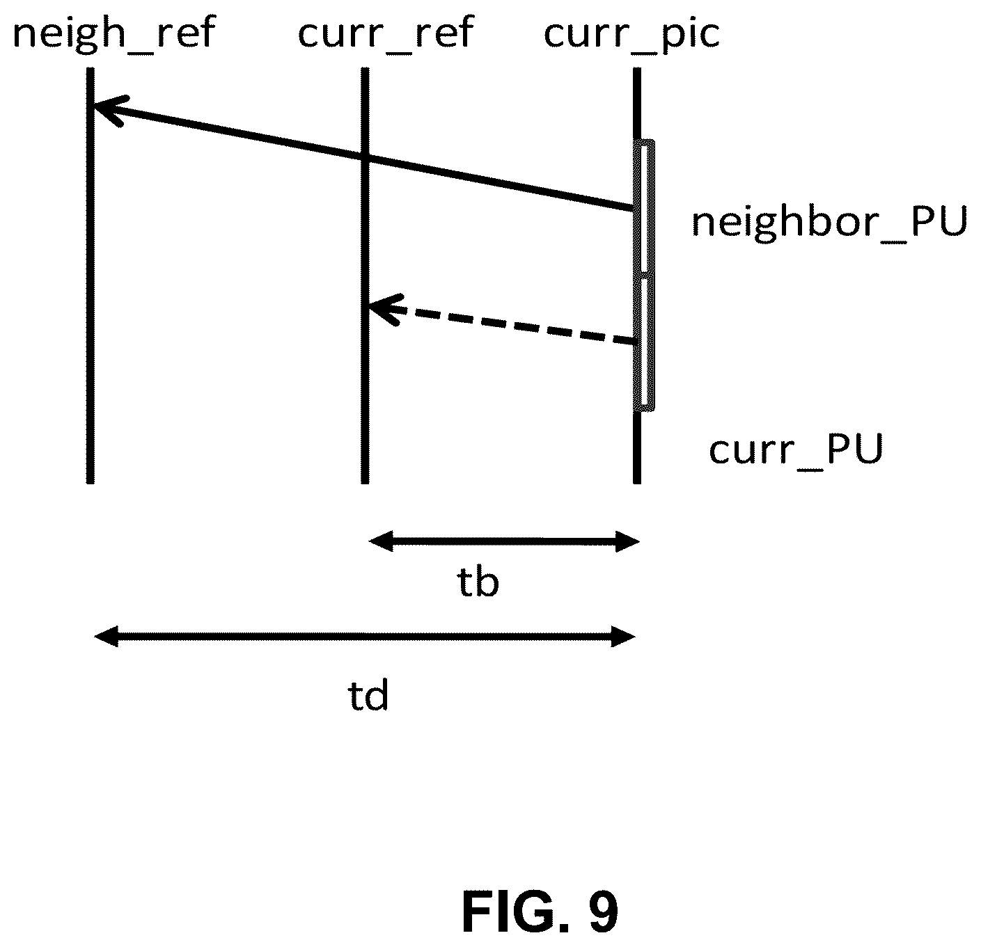 Patent US11818335 Figure 9 – Pruning method in different prediction mode
