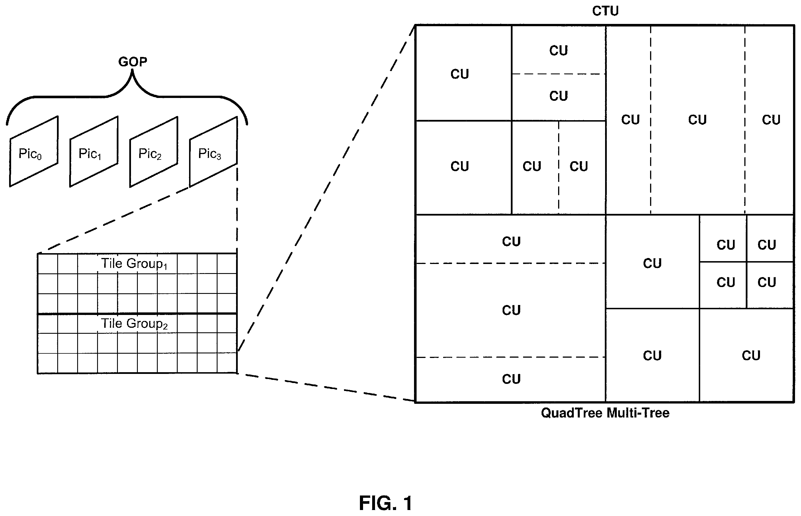 Patent US11818342 — Systems and methods for applying deblocking filters to reconstructed video data — Figure 1