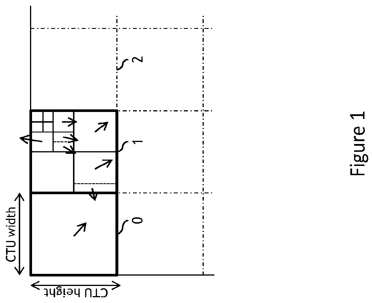 Patent US11818349 Figure 1 – Reducing redundancy between tree types