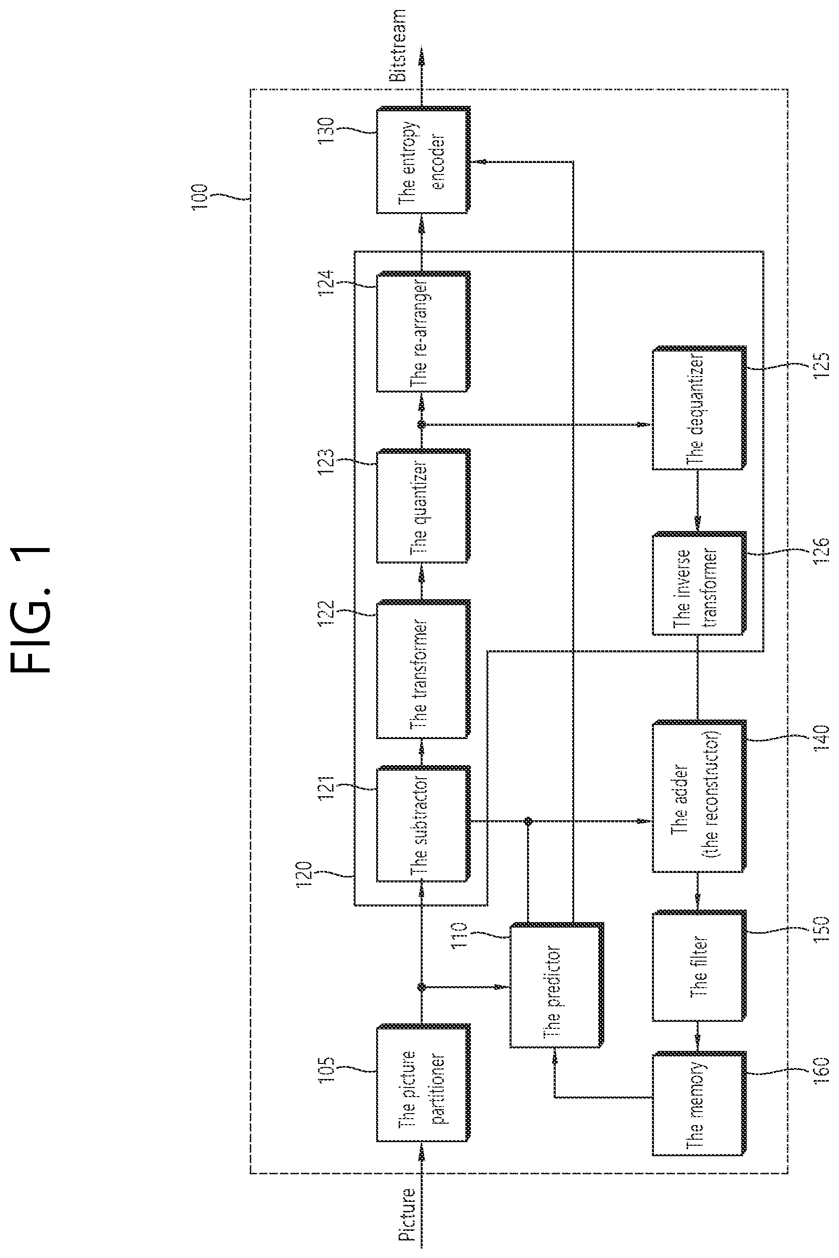 Patent US11818350 Figure 1 – Image coding method on basis of non-separable secondary transform and device therefor