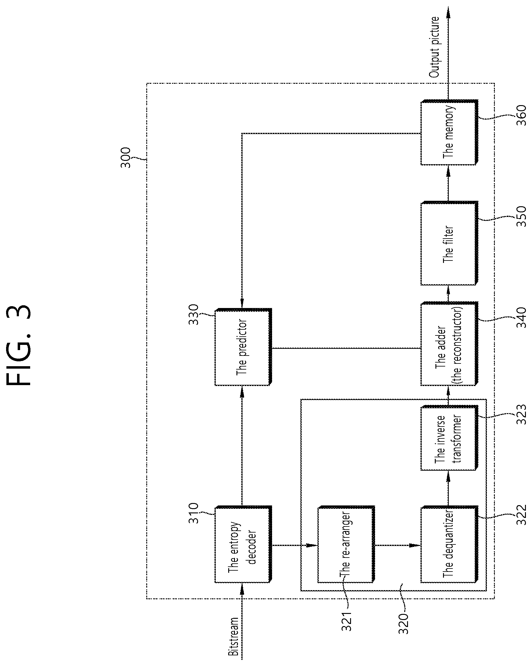 Patent US11818350 Figure 3 – Image coding method on basis of non-separable secondary transform and device therefor