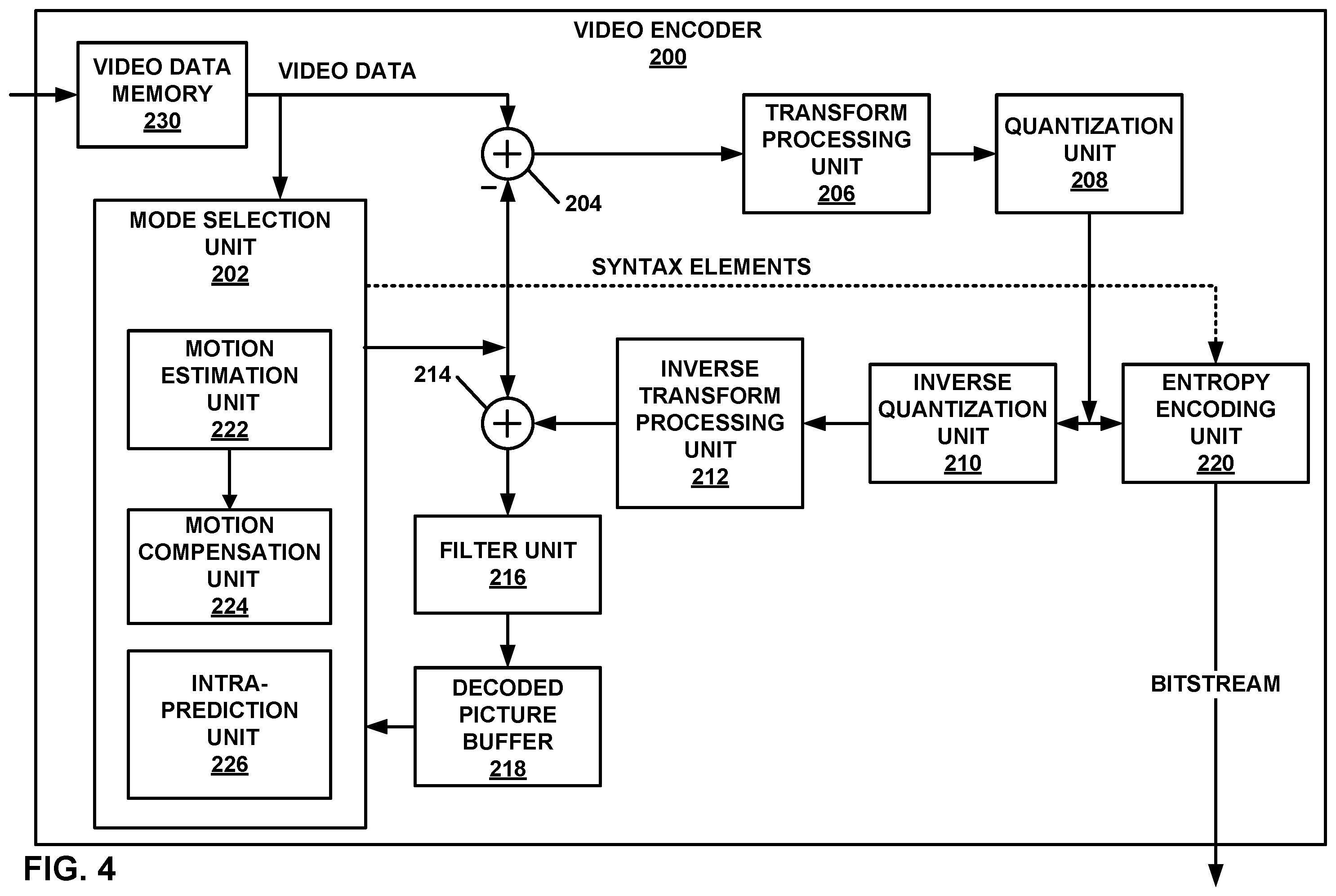 Patent US11818353 Figure 6 – Reduced complexity transforms for high bit-depth video coding