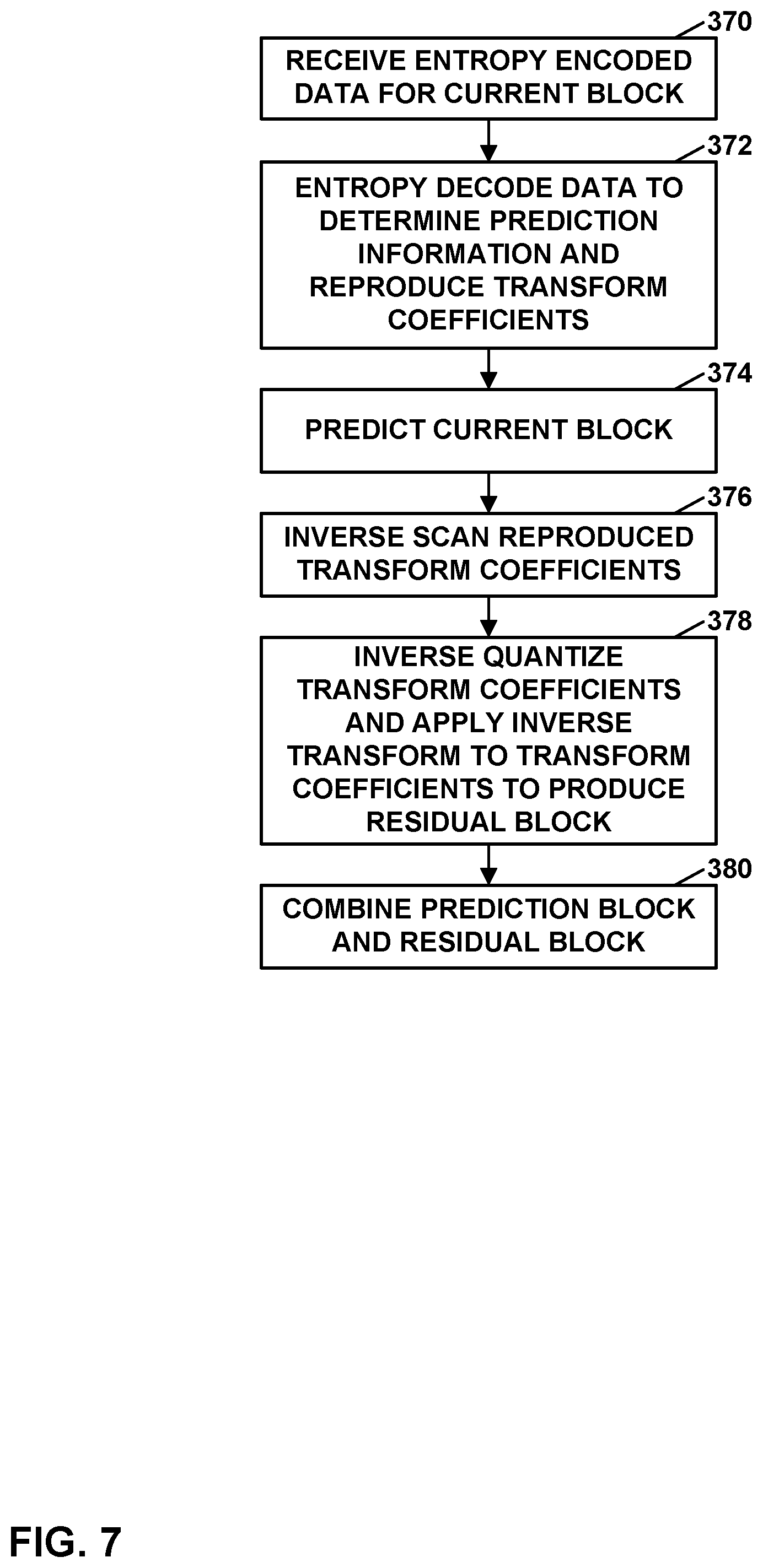 Patent US11818353 Figure 9 – Reduced complexity transforms for high bit-depth video coding