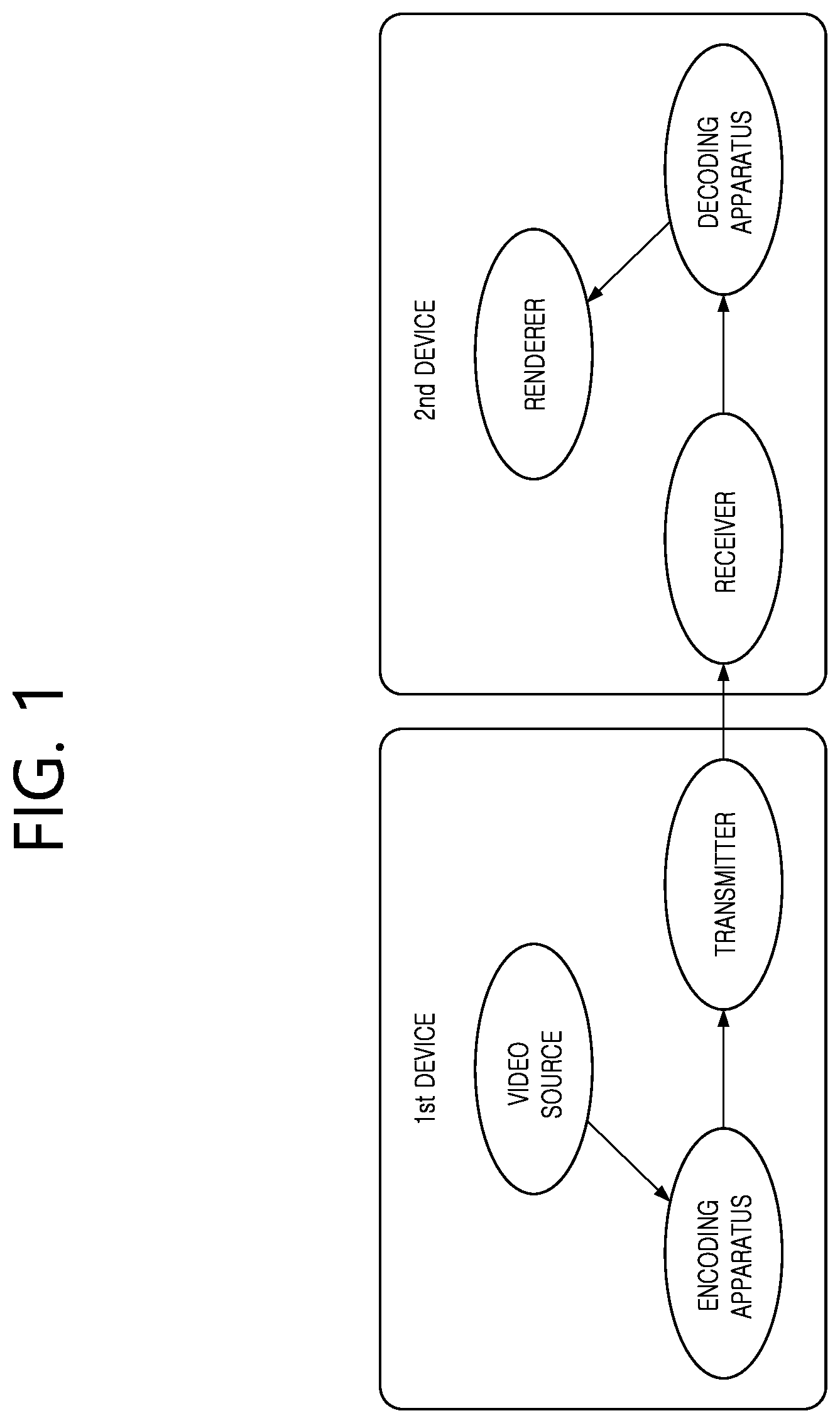 Patent US11818356 Figure 1 – BDPCM-based image decoding method for luma component and chroma component, and device for same