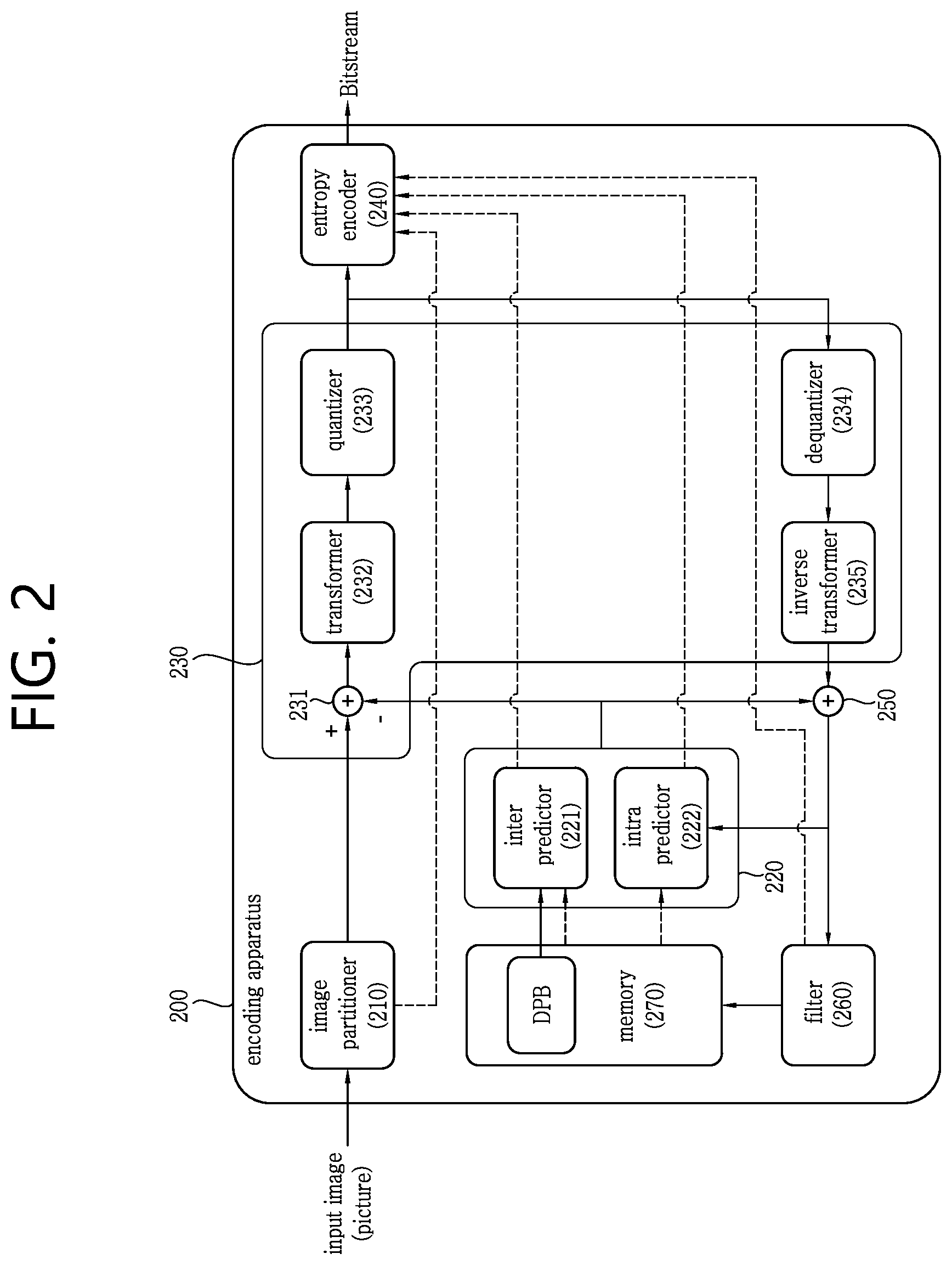 Patent US11818356 Figure 2 – BDPCM-based image decoding method for luma component and chroma component, and device for same