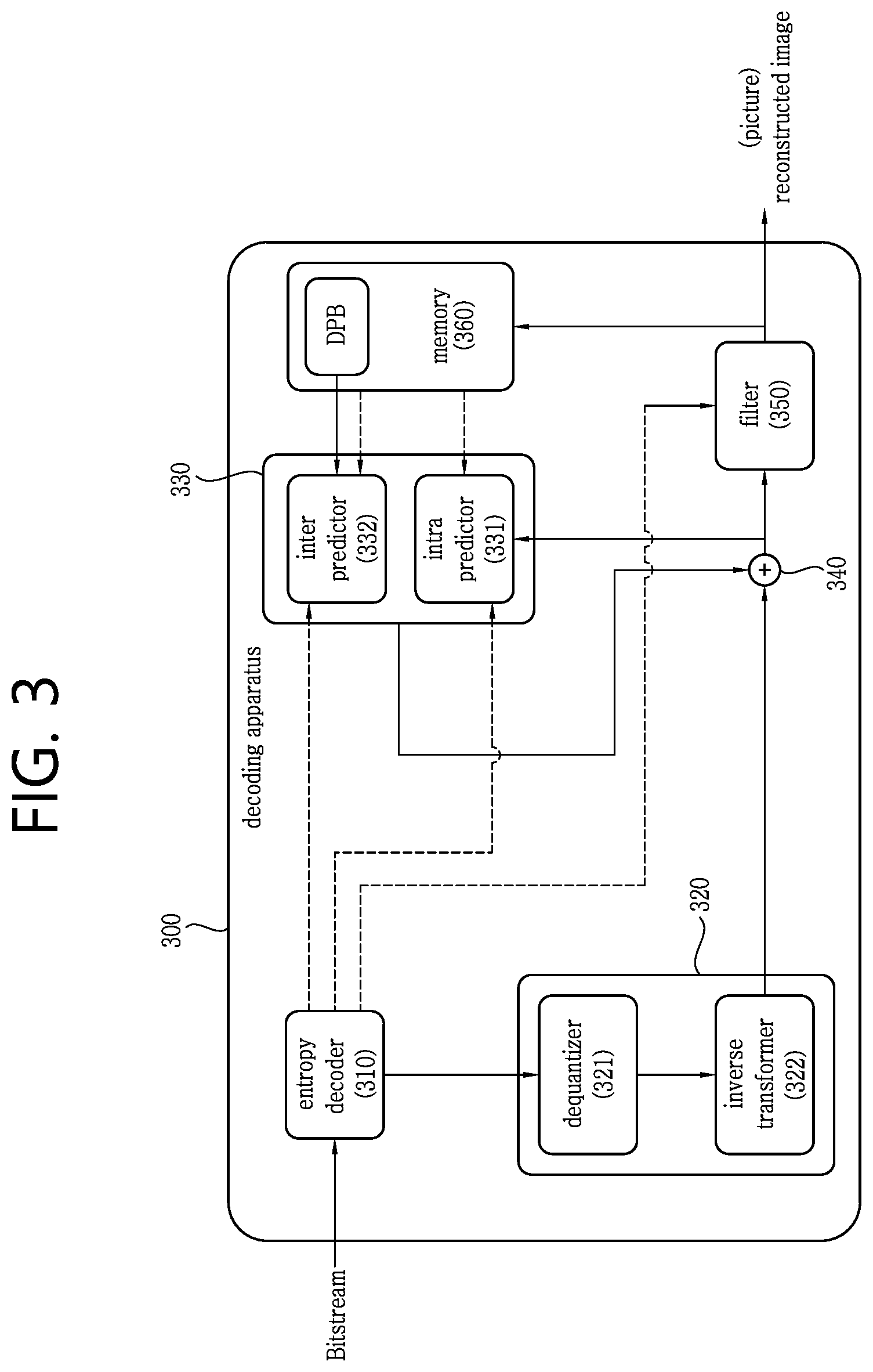 Patent US11818356 Figure 3 – BDPCM-based image decoding method for luma component and chroma component, and device for same