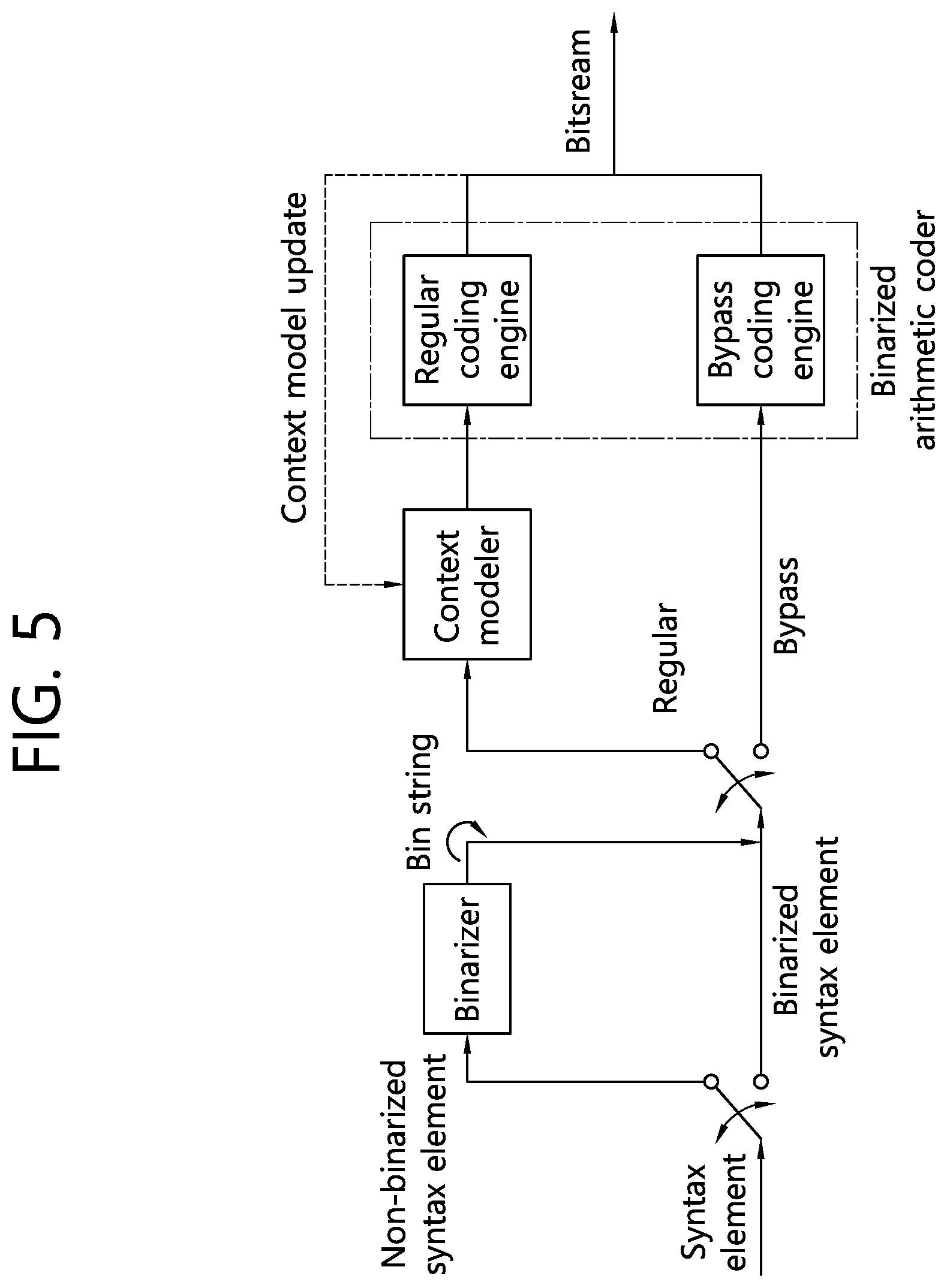 Patent US11818356 Figure 5 – BDPCM-based image decoding method for luma component and chroma component, and device for same